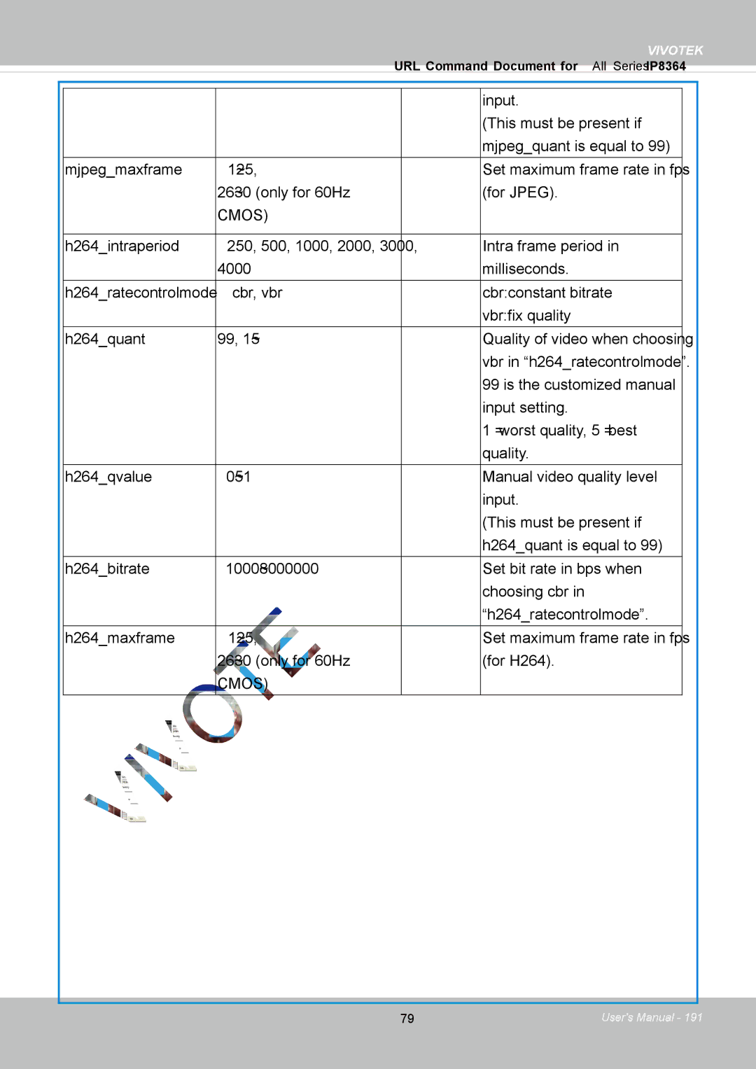 Vivotek IP8364-C user manual Cmos 