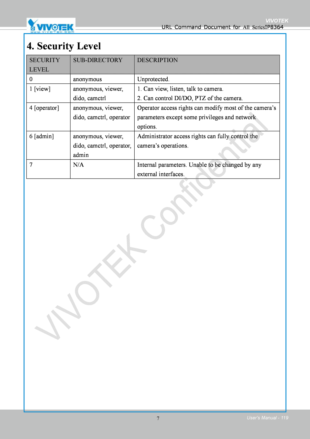 Vivotek IP8364-C user manual Security Level 