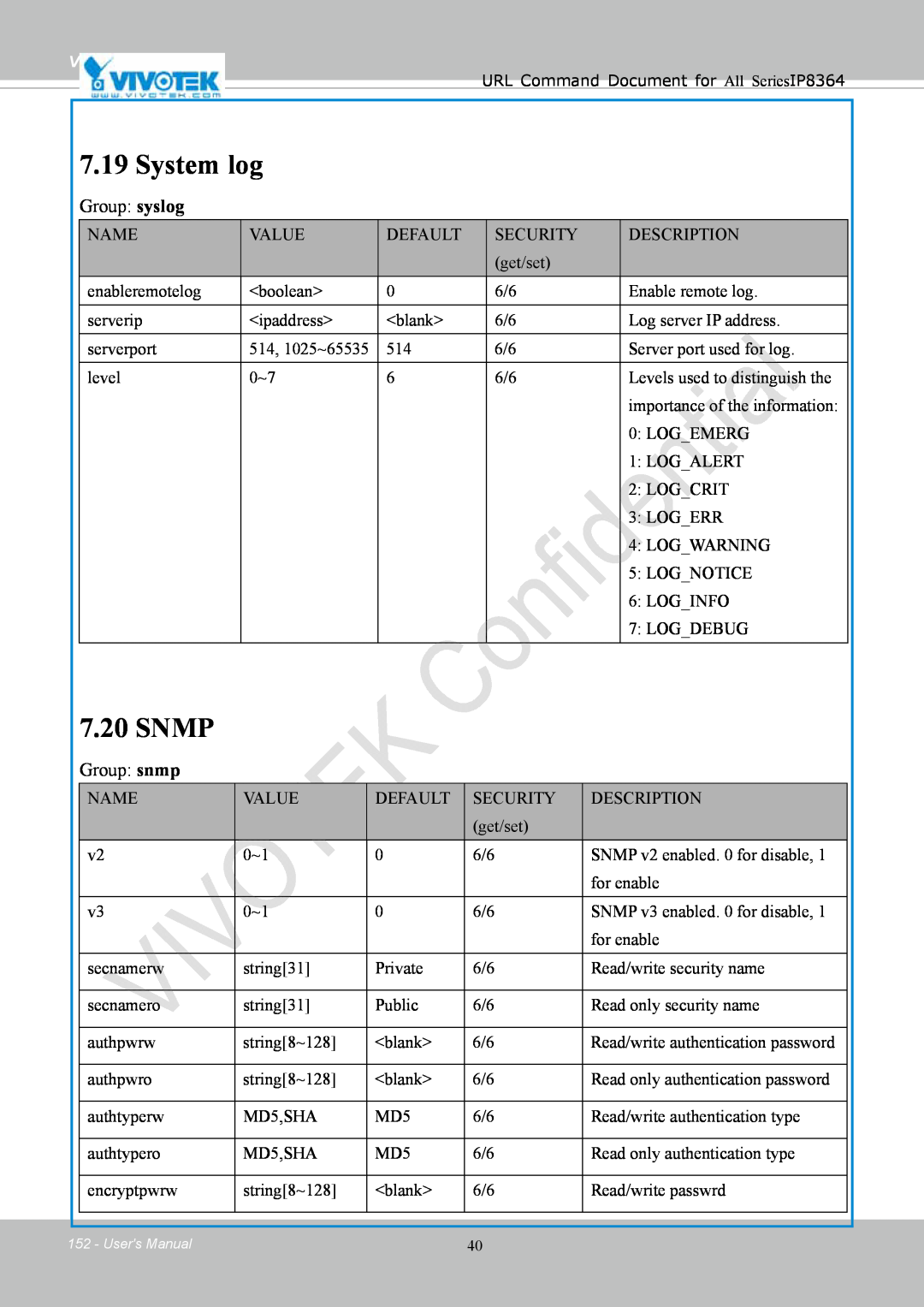 Vivotek IP8364-C user manual System log, Snmp, Group: syslog, Group: snmp 