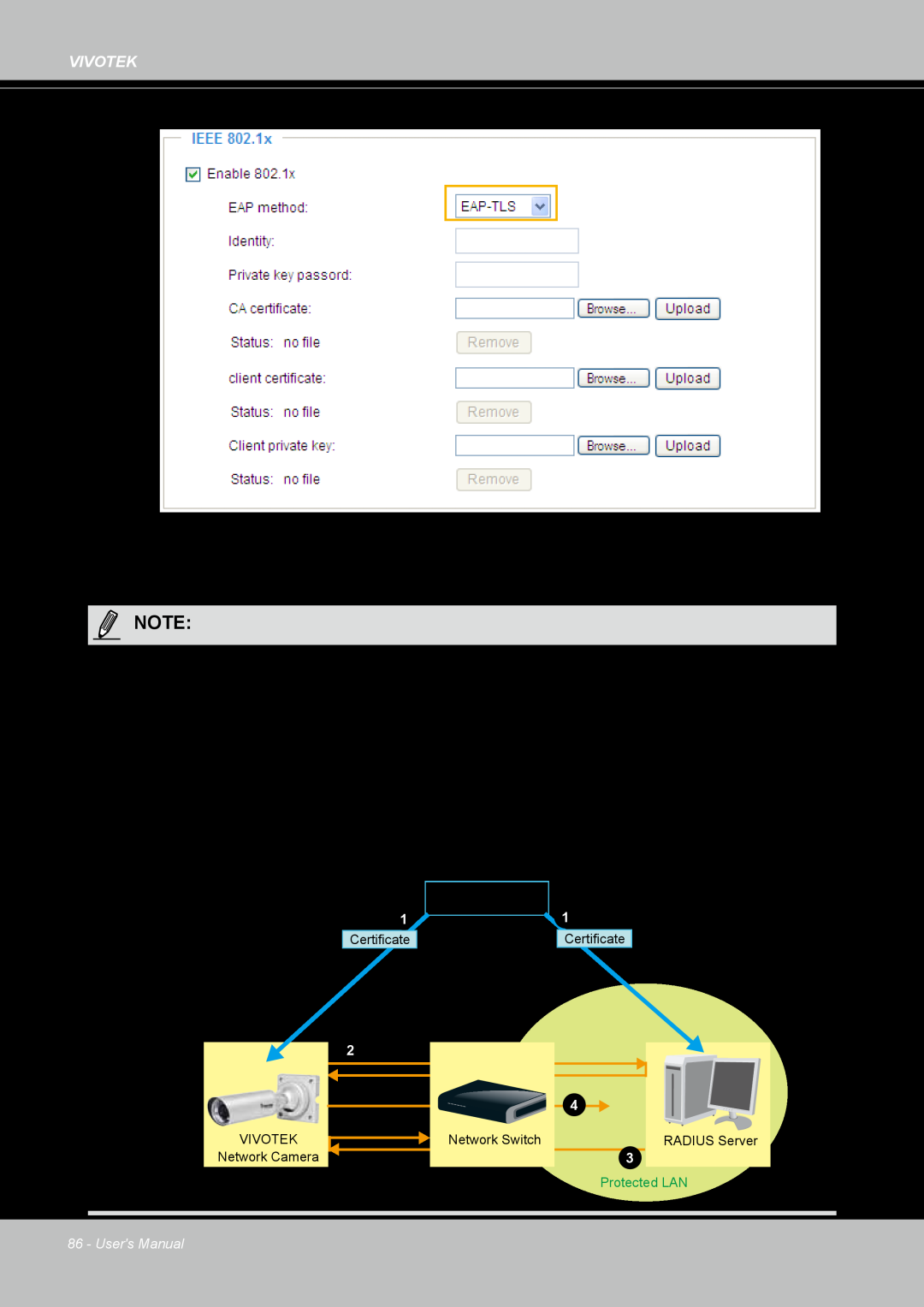 Vivotek IP8364-C user manual The authentication process for 