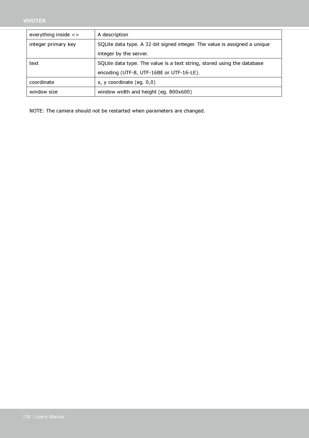 Vivotek IP8372 user manual Vivotek 