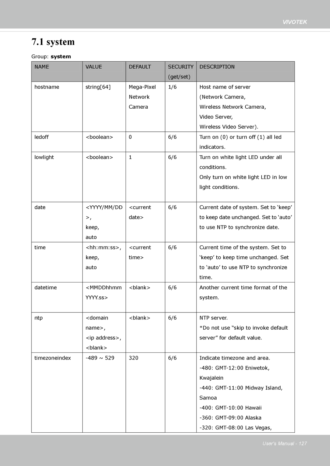 Vivotek IP8372 user manual System, Name Value Default Security Description 