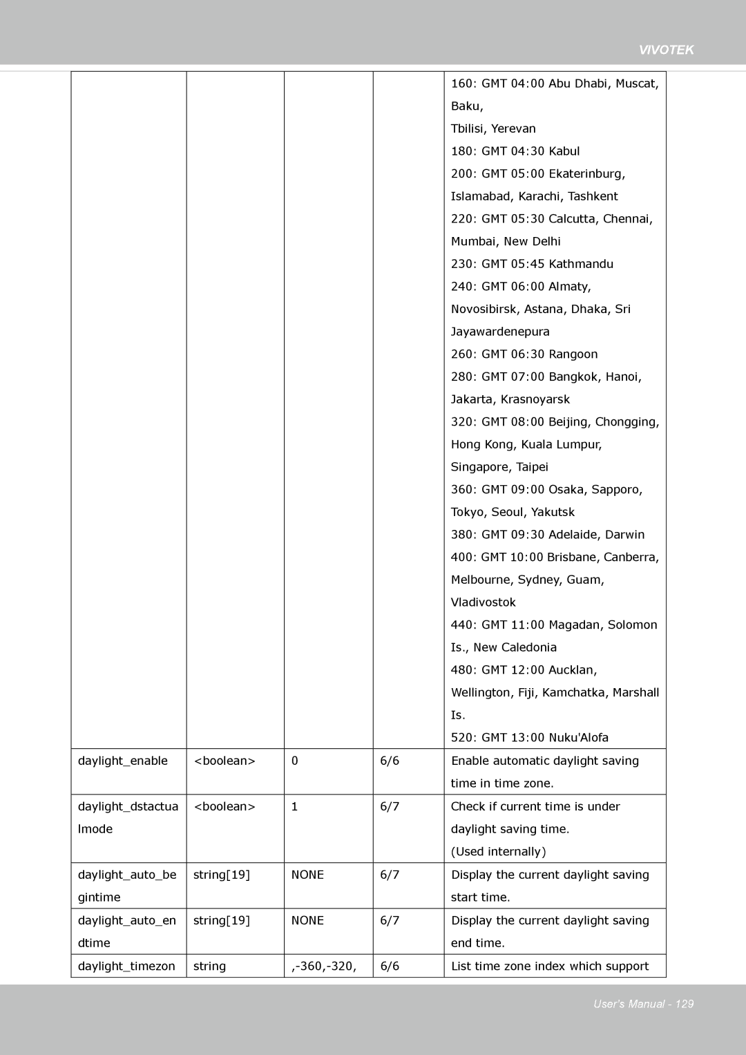 Vivotek IP8372 user manual None 