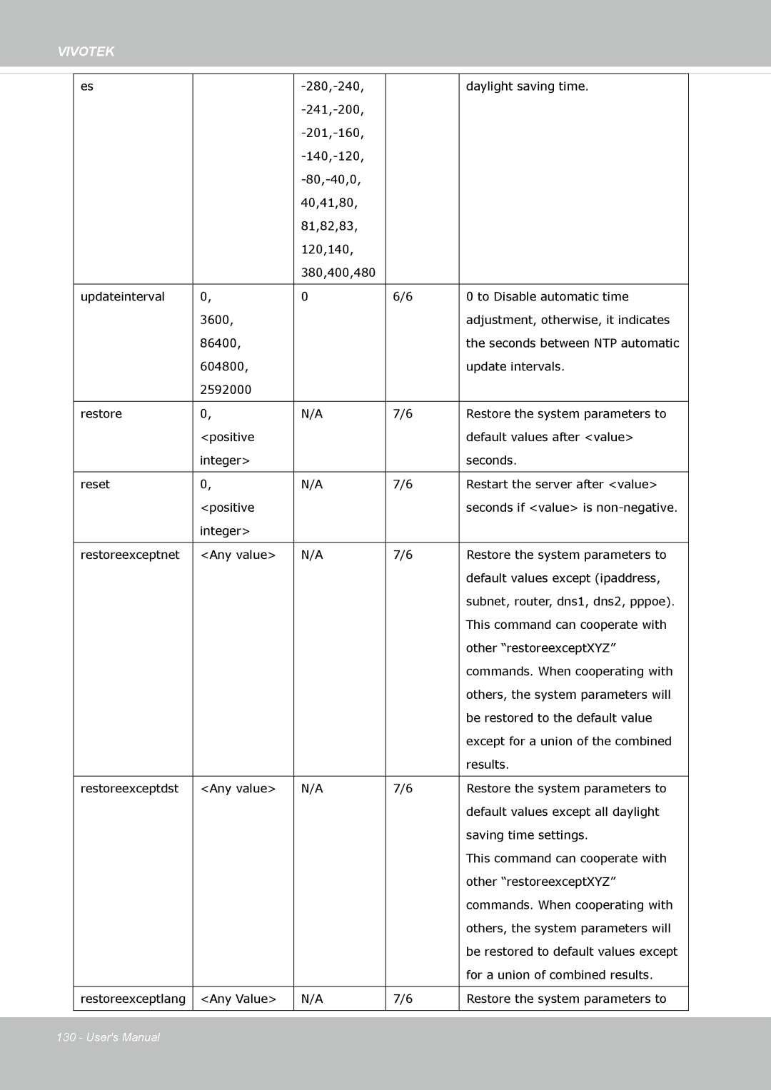 Vivotek IP8372 user manual For a union of combined results 