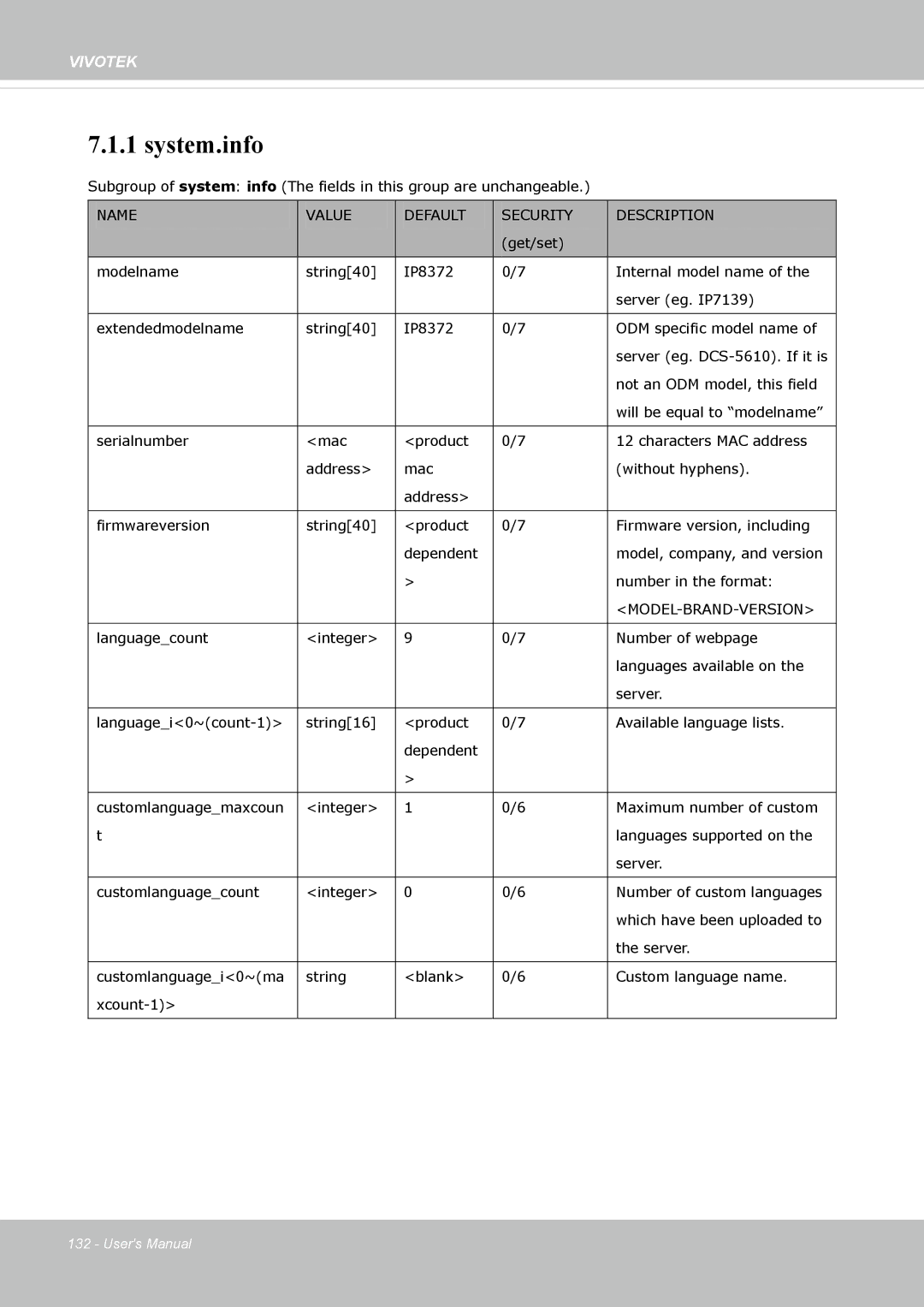 Vivotek IP8372 user manual System.info 