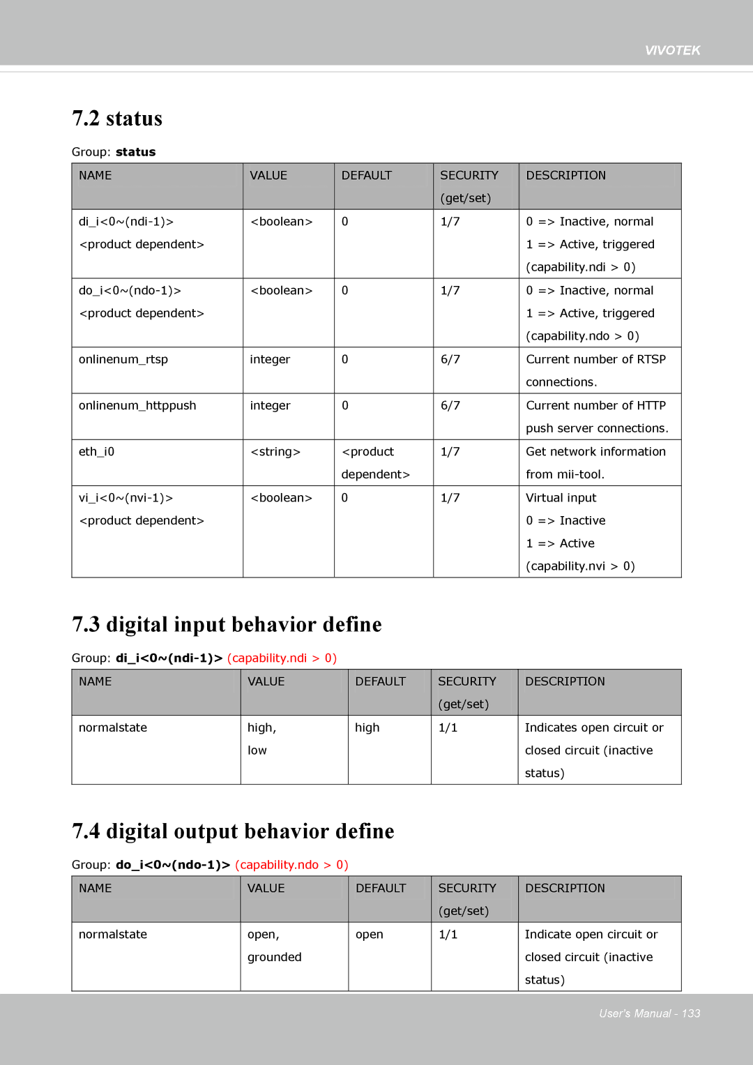 Vivotek IP8372 user manual Status, Digital input behavior define, Digital output behavior define 