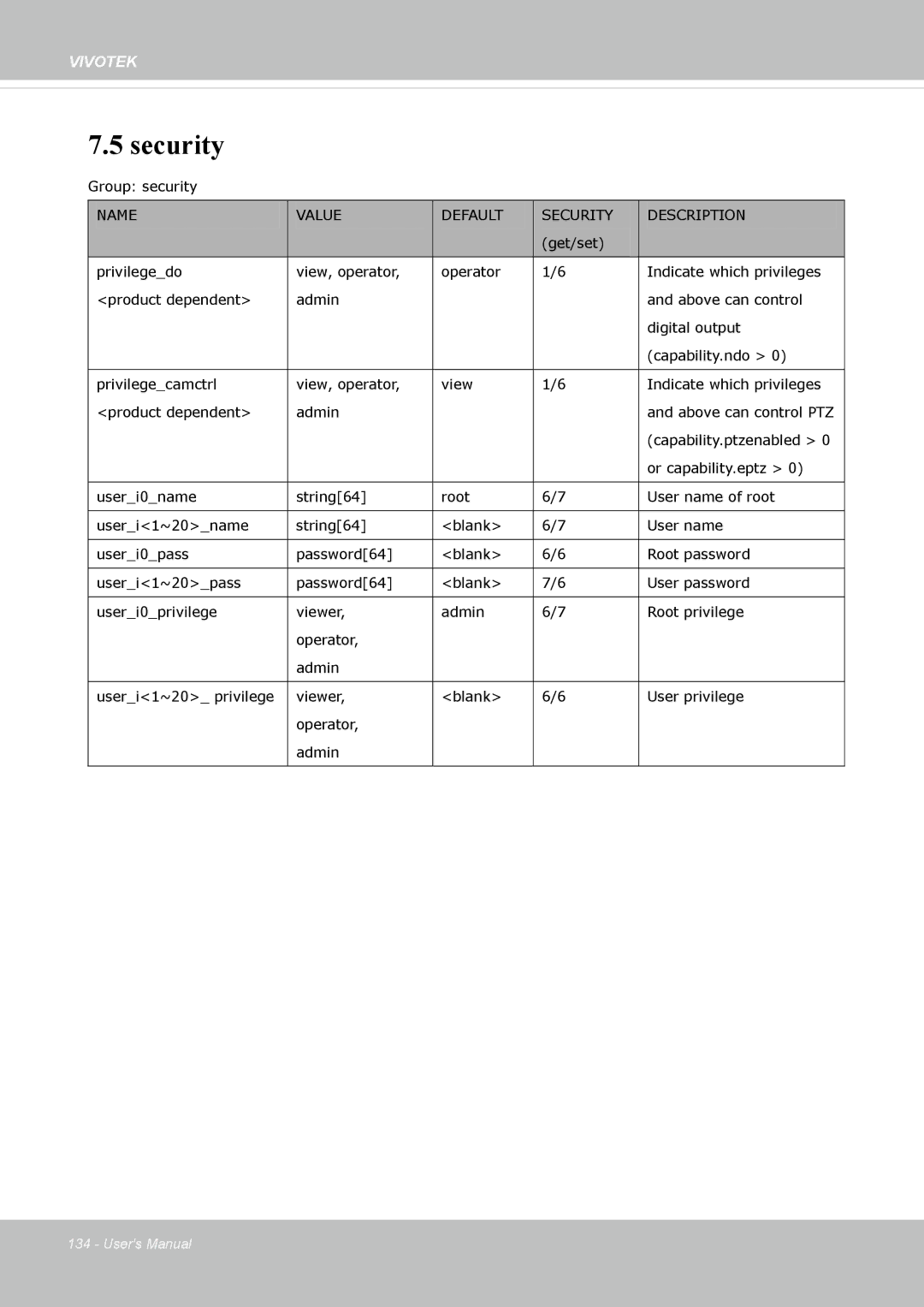 Vivotek IP8372 user manual Security 