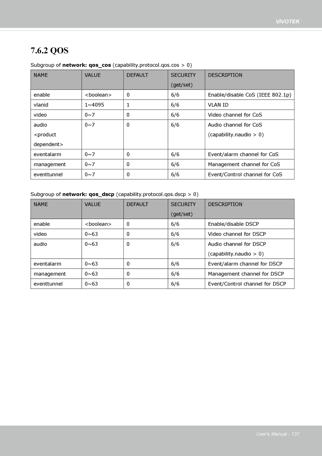 Vivotek IP8372 user manual 2 QOS 