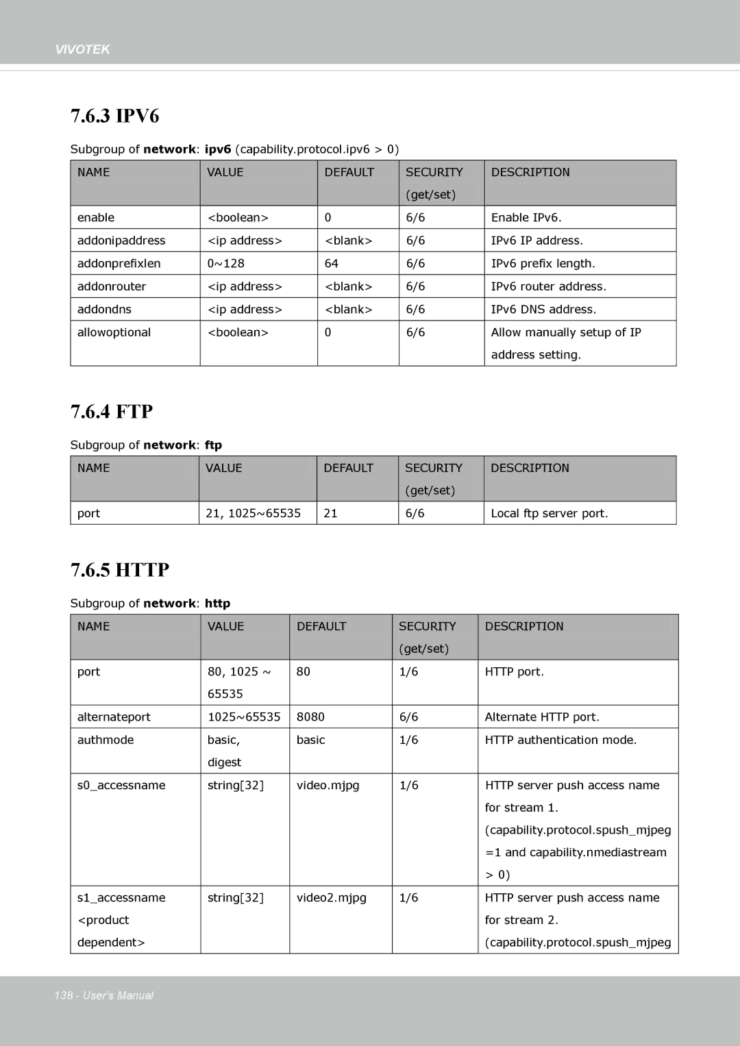 Vivotek IP8372 user manual 3 IPV6 