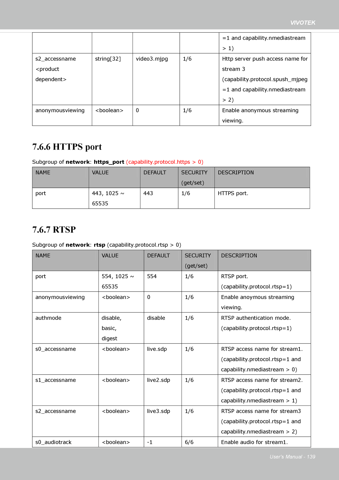 Vivotek IP8372 user manual Https port 