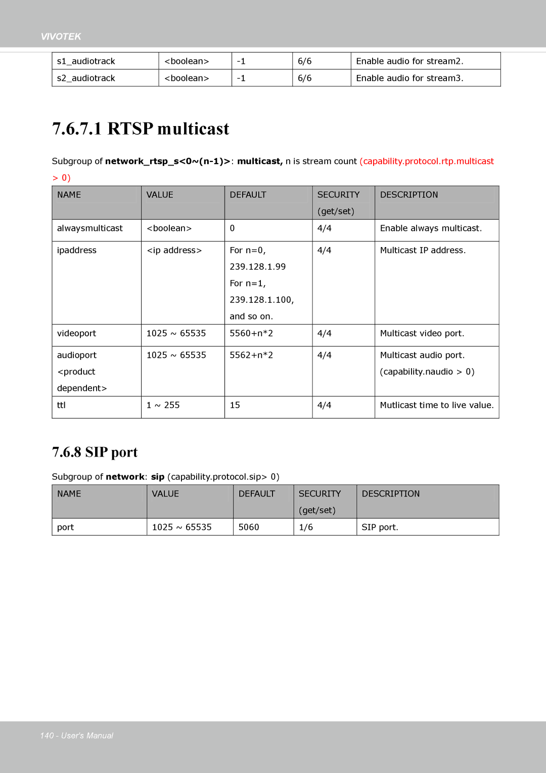 Vivotek IP8372 user manual Rtsp multicast 