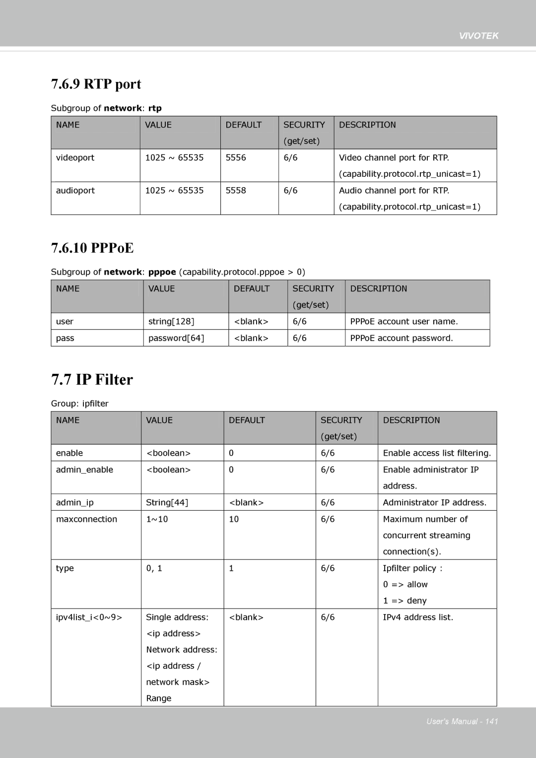 Vivotek IP8372 user manual IP Filter, RTP port 