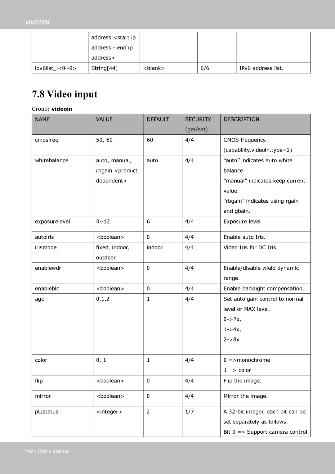 Vivotek IP8372 user manual Video input 