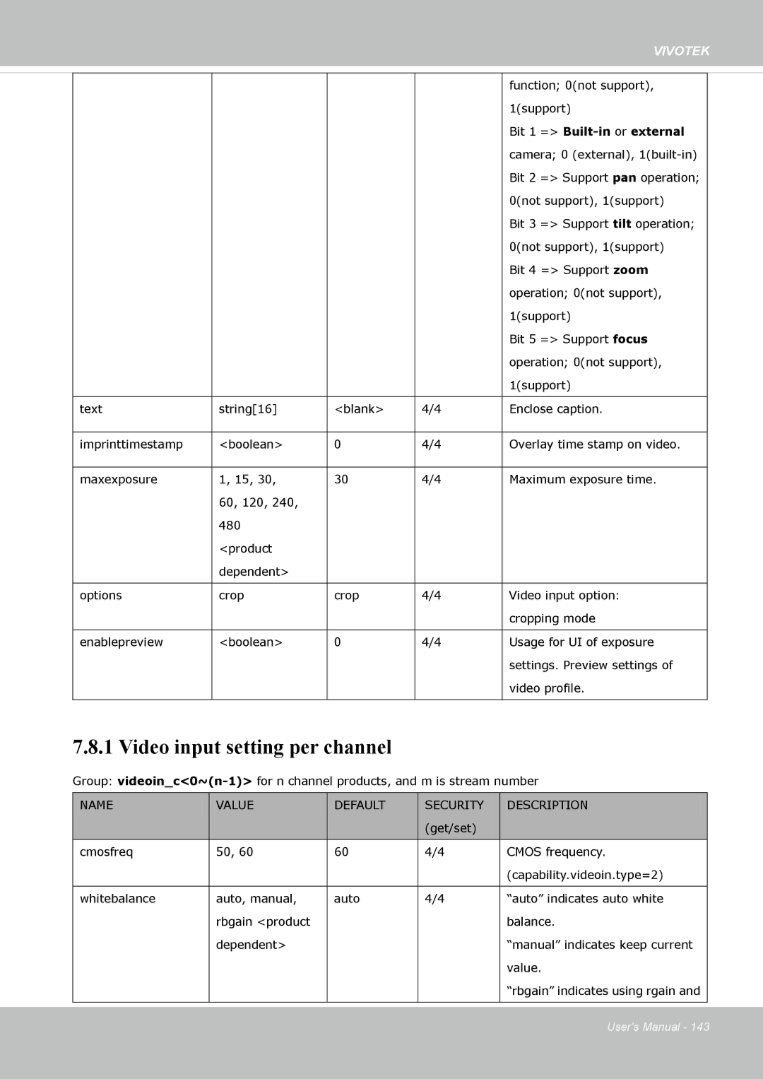 Vivotek IP8372 user manual Video input setting per channel 