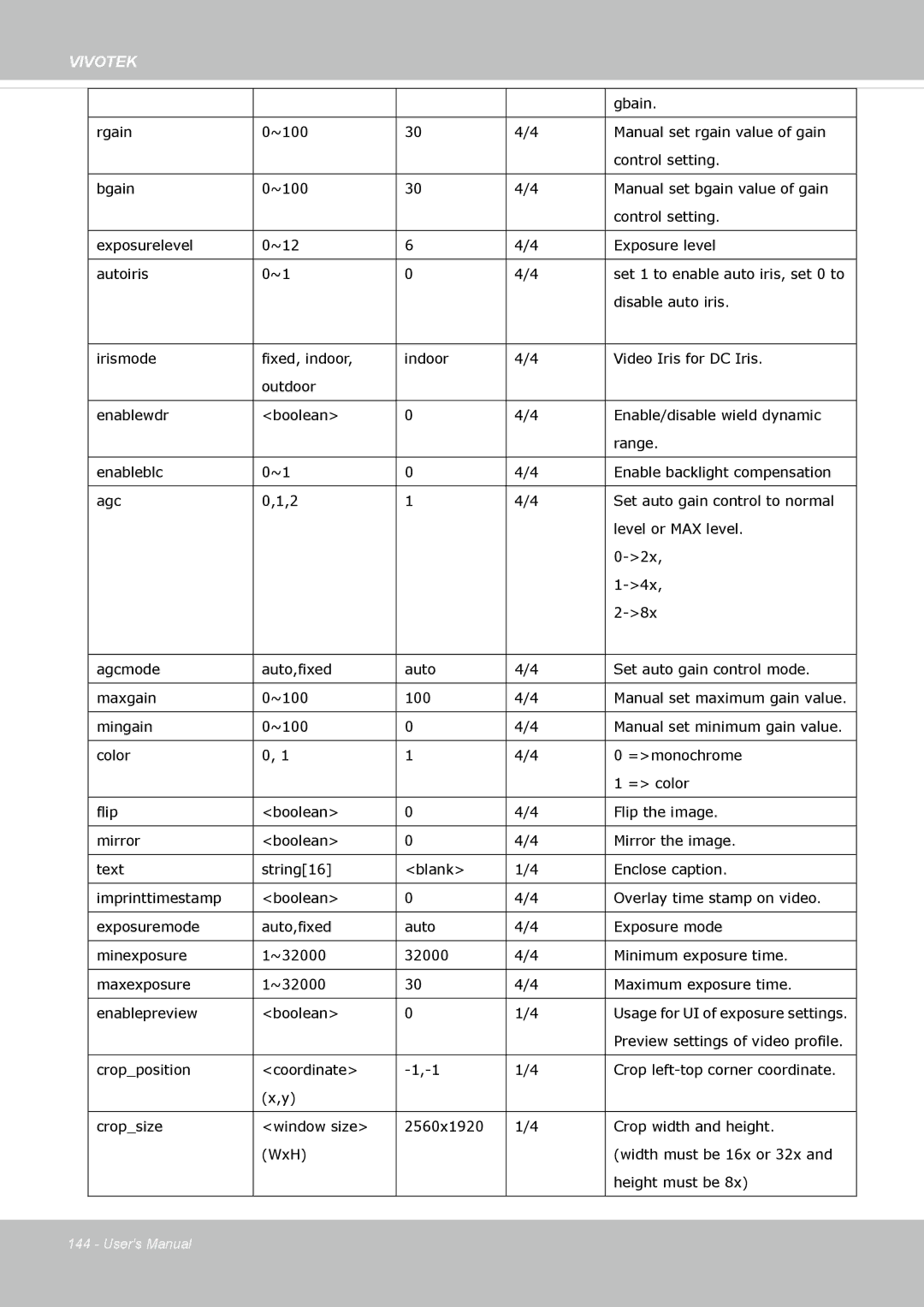 Vivotek IP8372 user manual Preview settings of video profile 