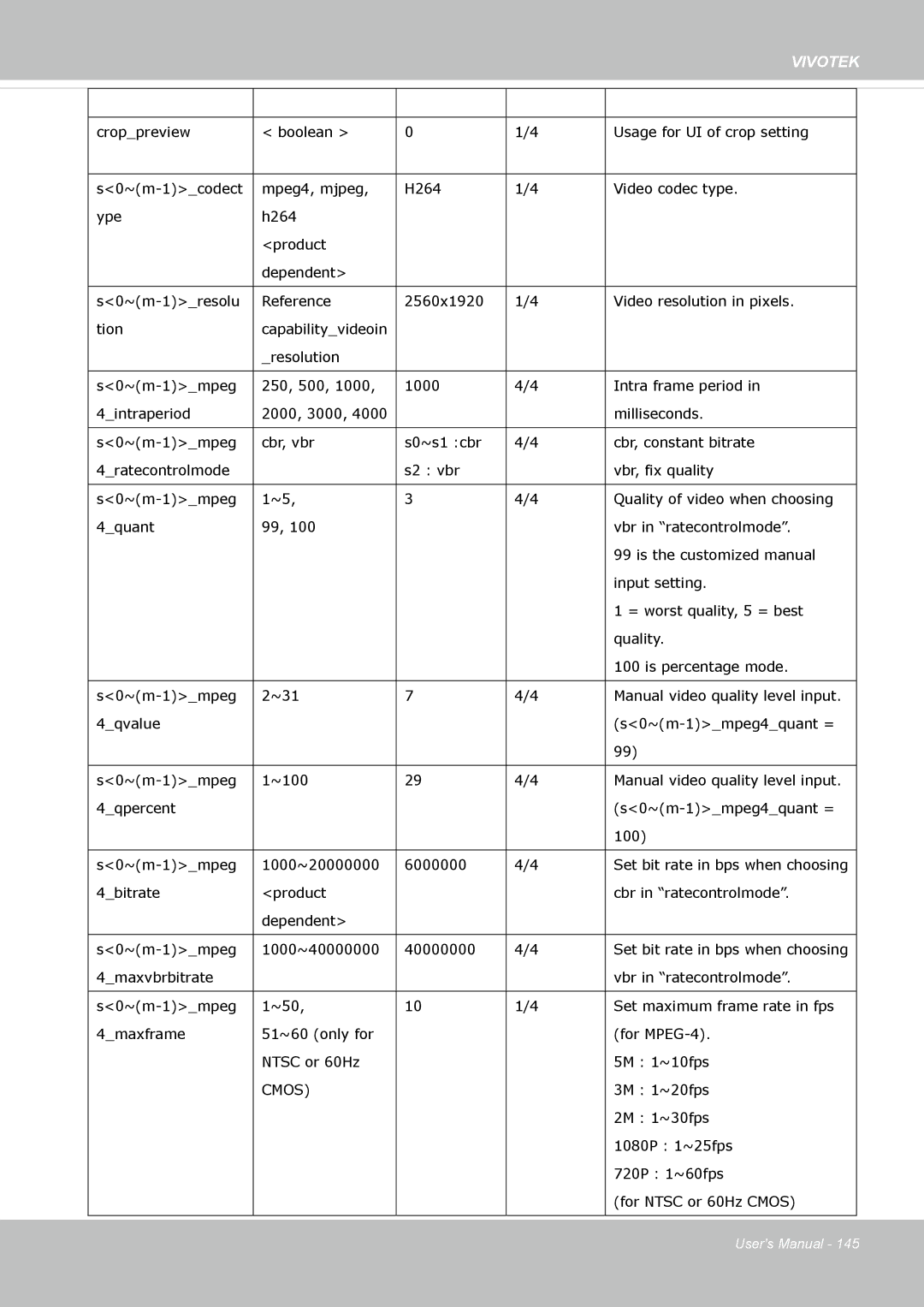 Vivotek IP8372 user manual Cmos 