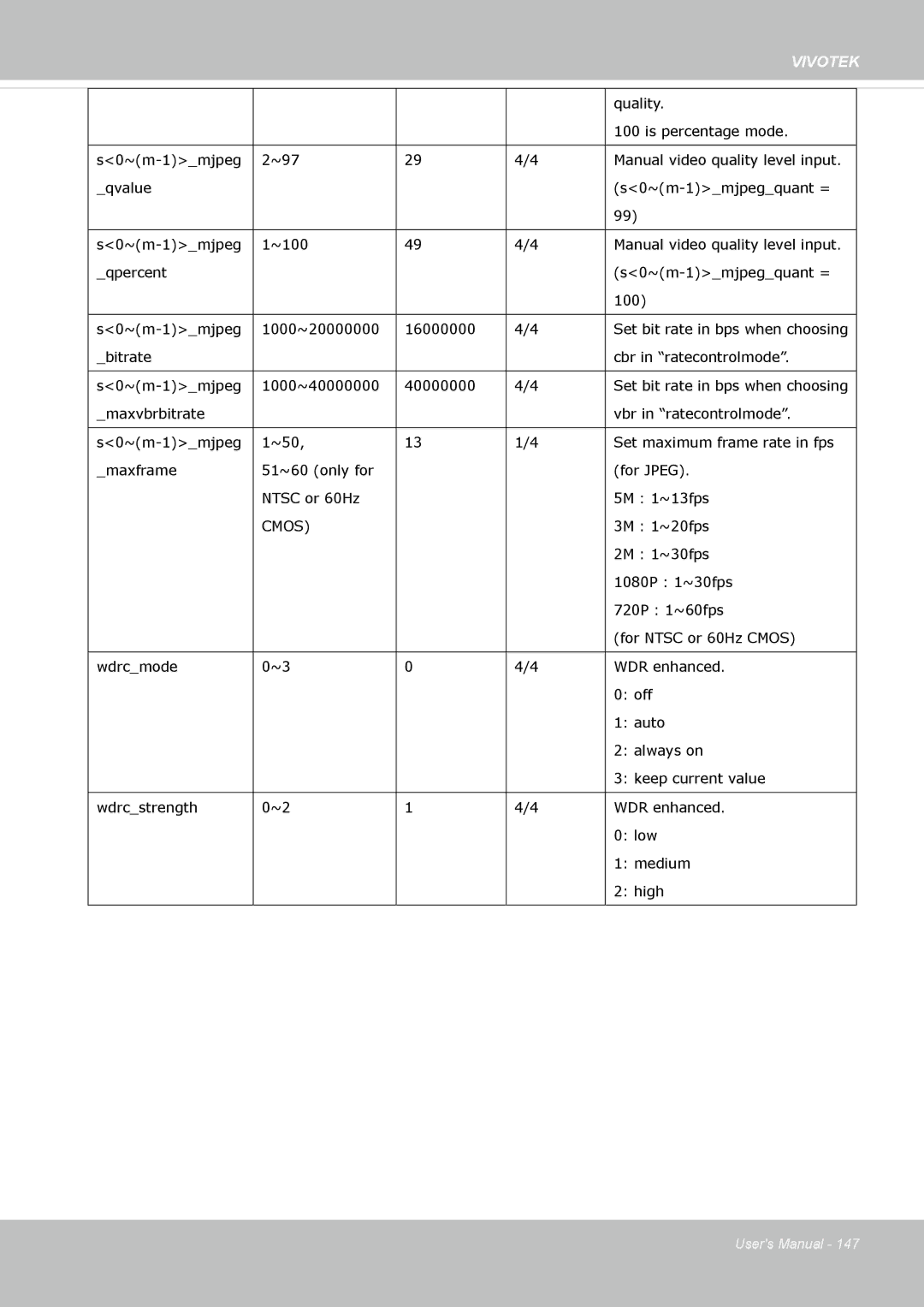 Vivotek IP8372 user manual Bitrate Cbr in ratecontrolmode S0~m-1mjpeg 1000~40000000 