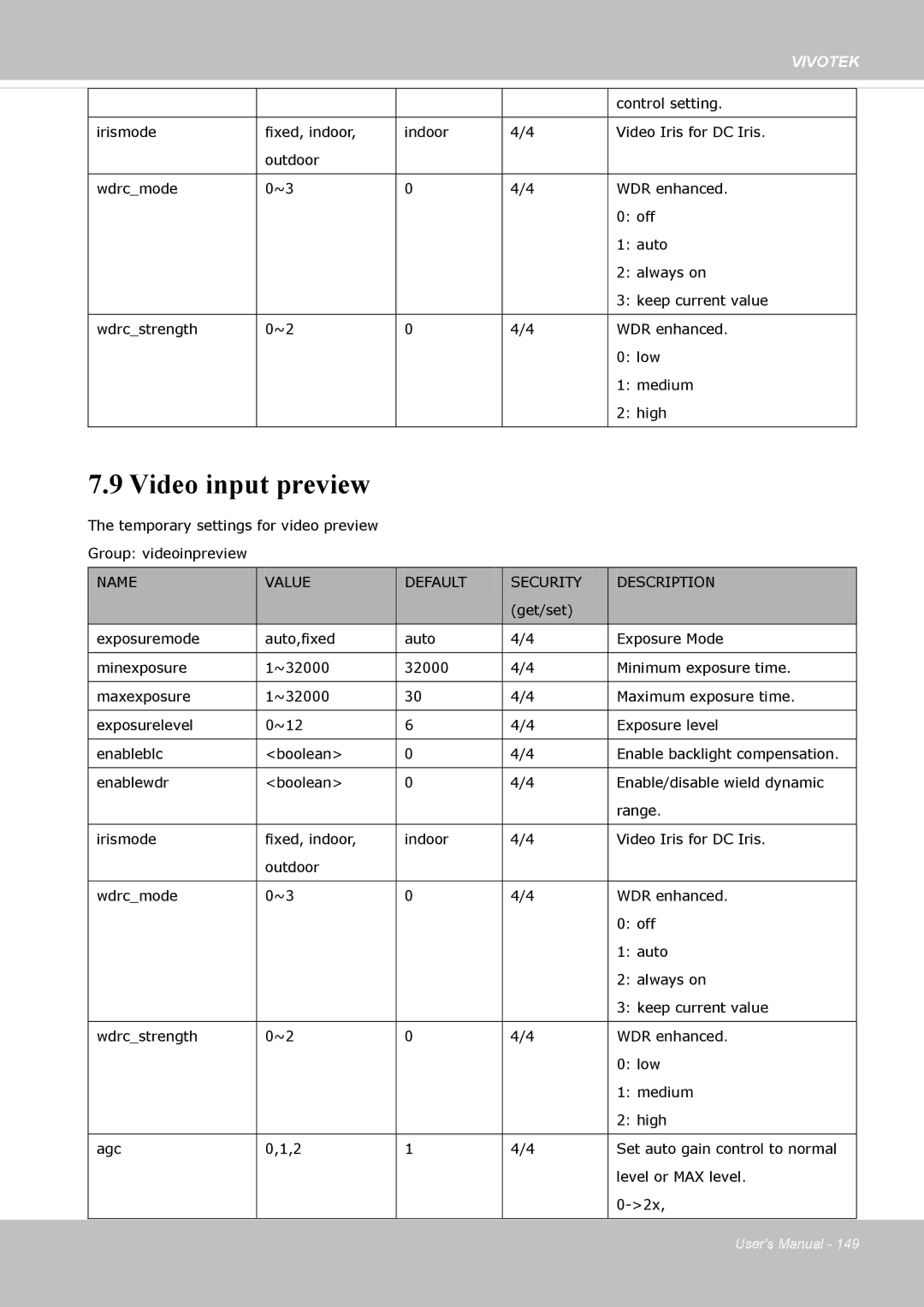 Vivotek IP8372 user manual Video input preview 