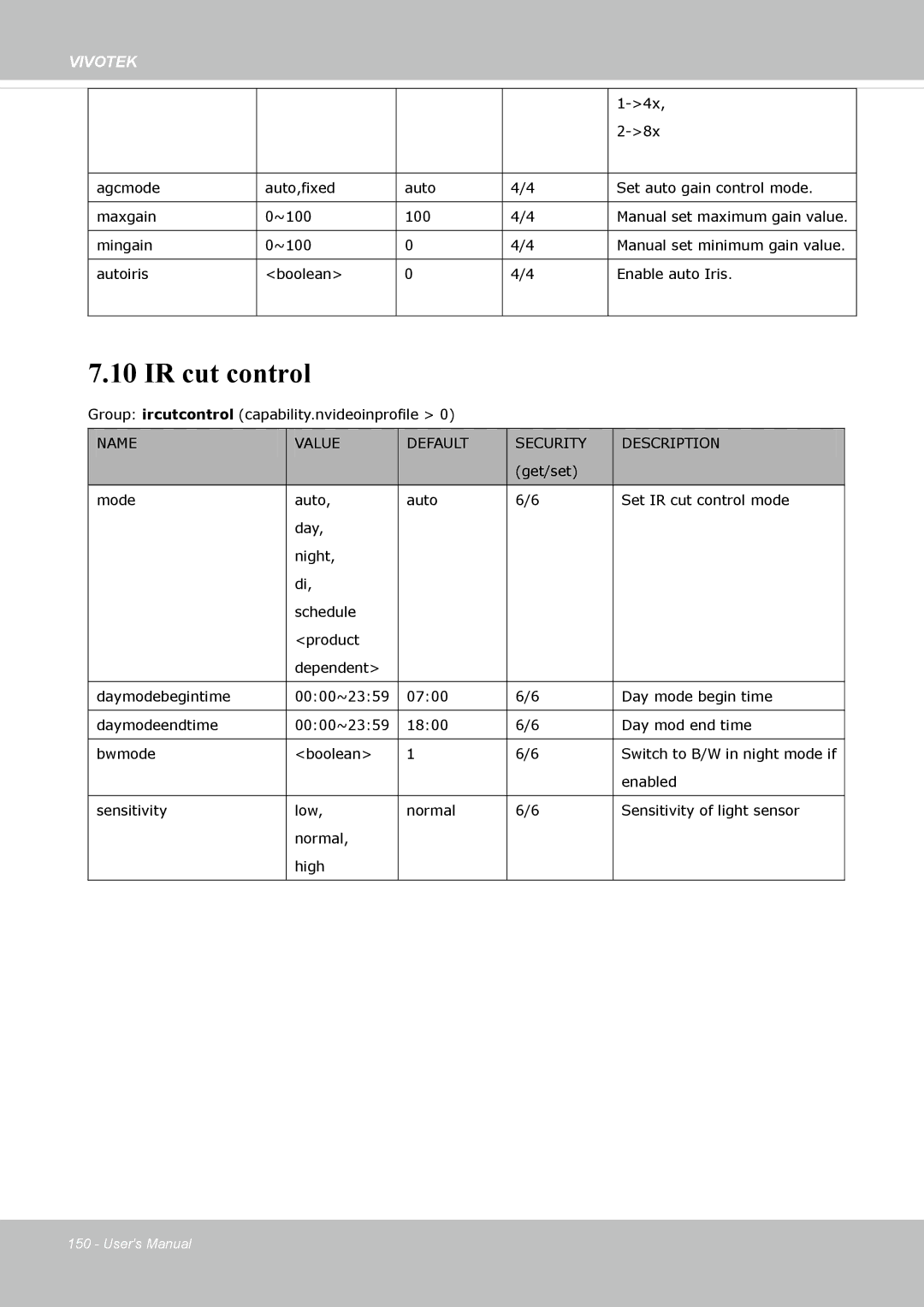 Vivotek IP8372 user manual IR cut control 