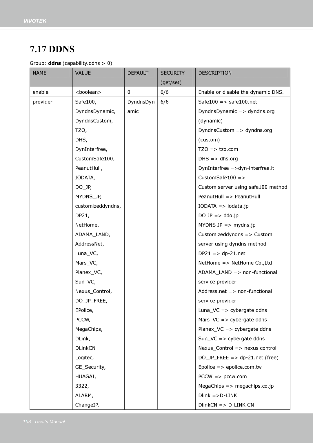 Vivotek IP8372 user manual Ddns, Dhs 