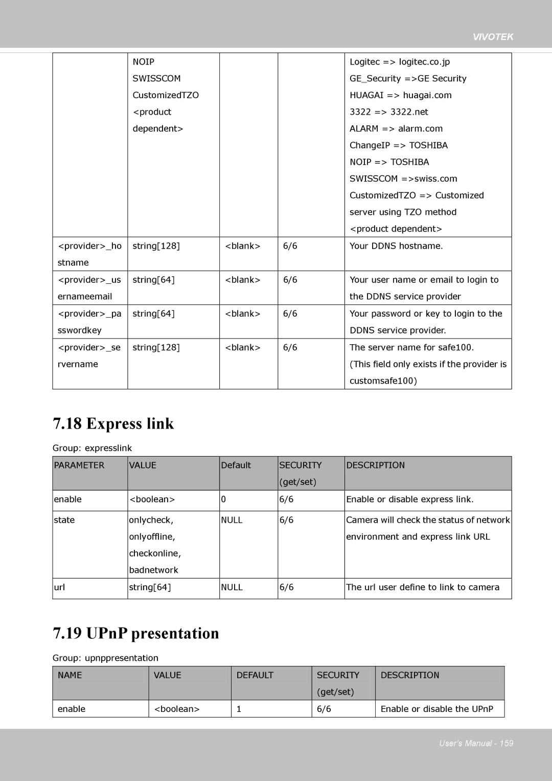 Vivotek IP8372 user manual Express link, UPnP presentation 