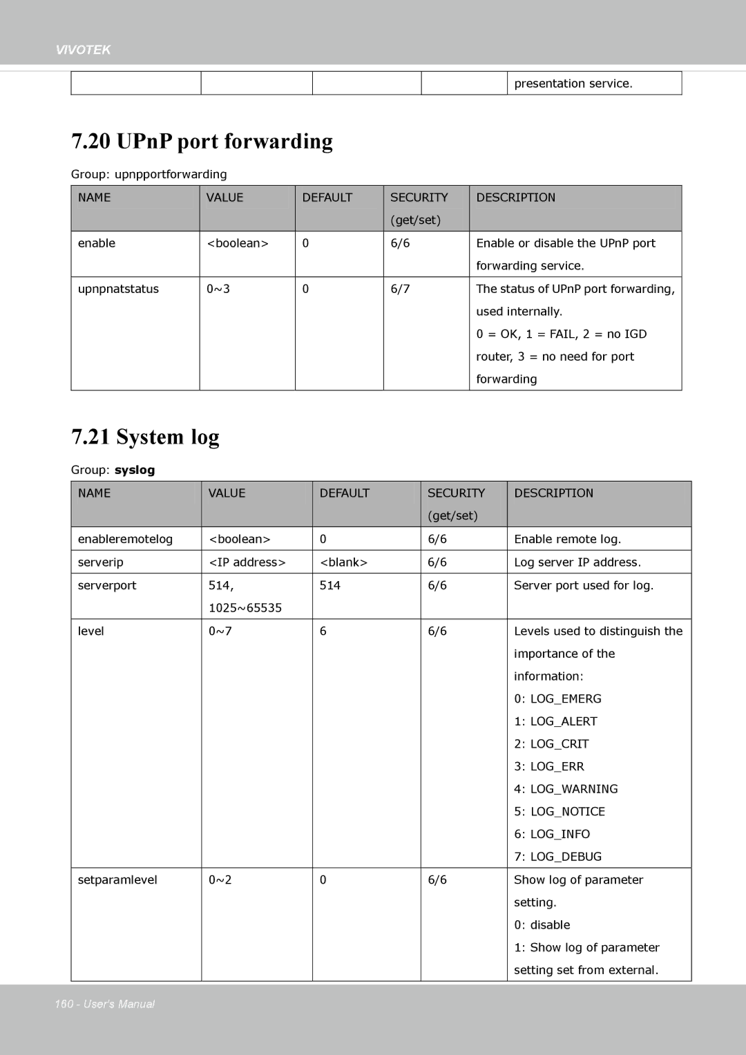 Vivotek IP8372 user manual UPnP port forwarding, System log 