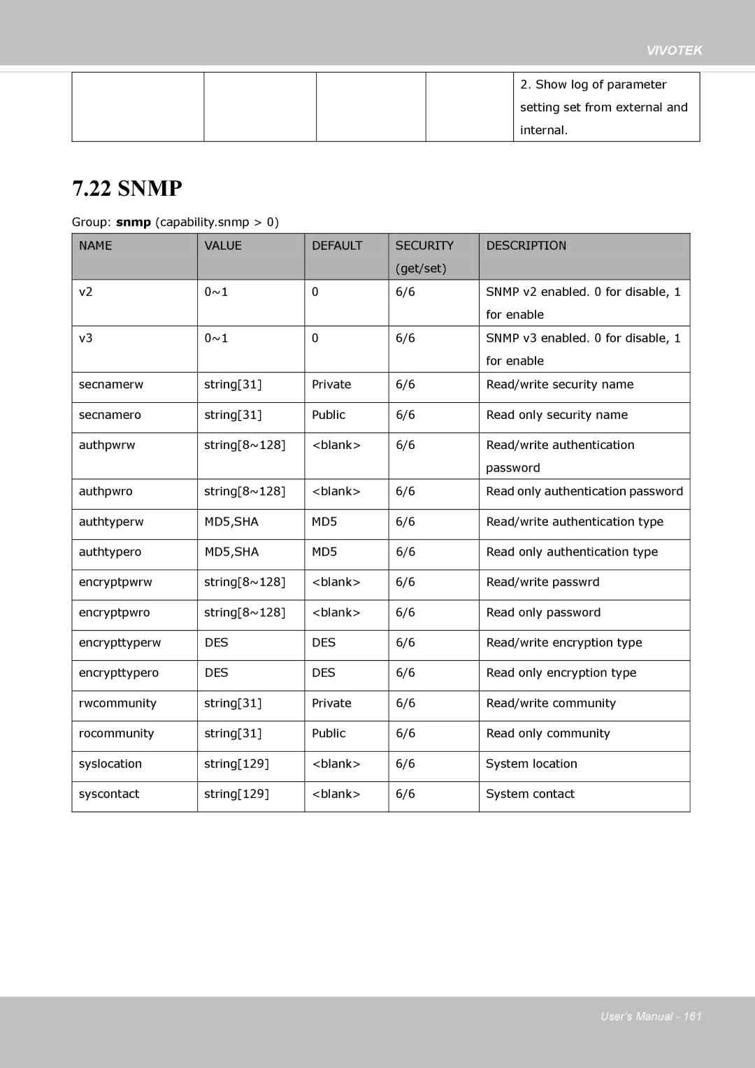 Vivotek IP8372 user manual Snmp 