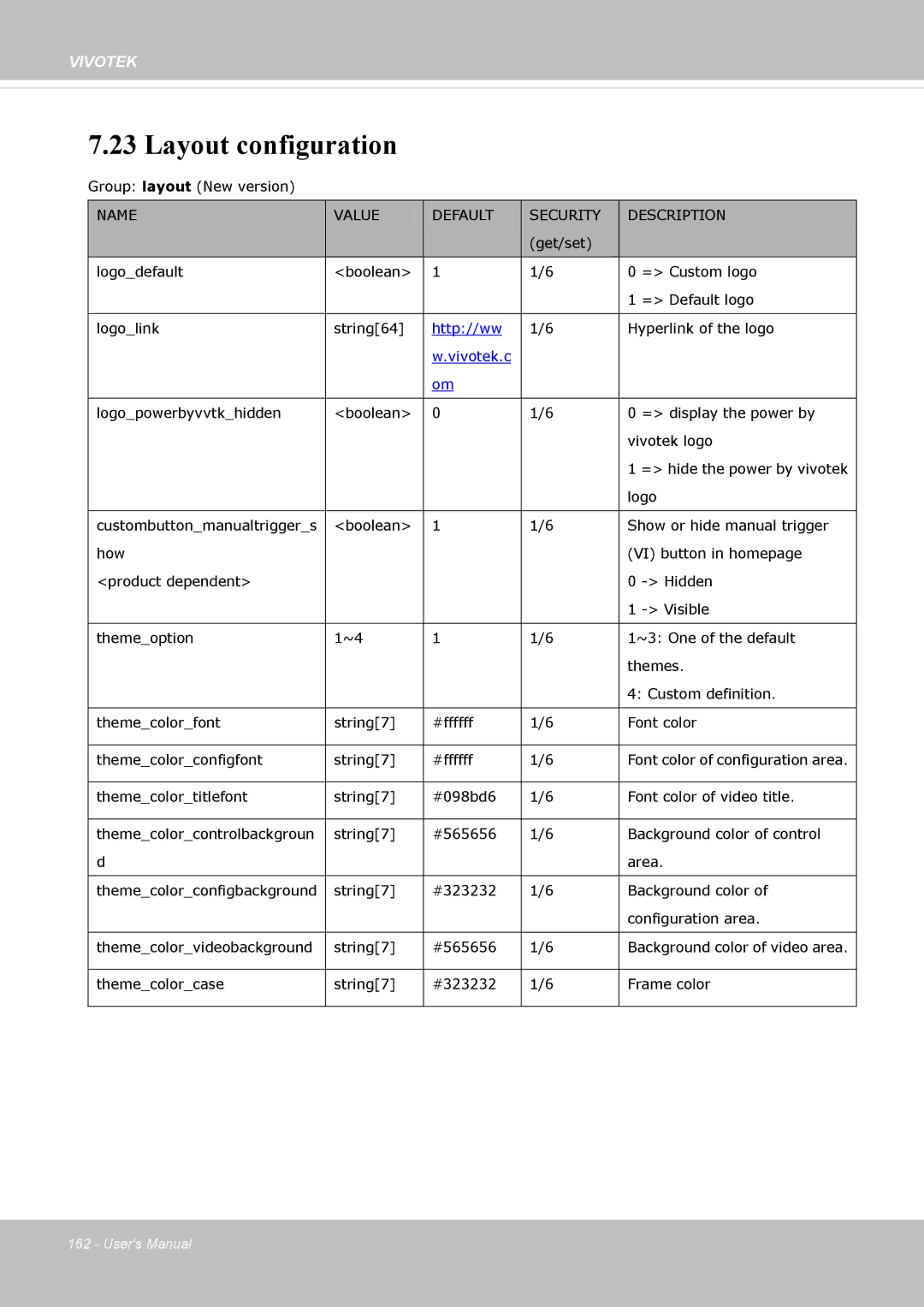 Vivotek IP8372 user manual Layout configuration, Http//ww 