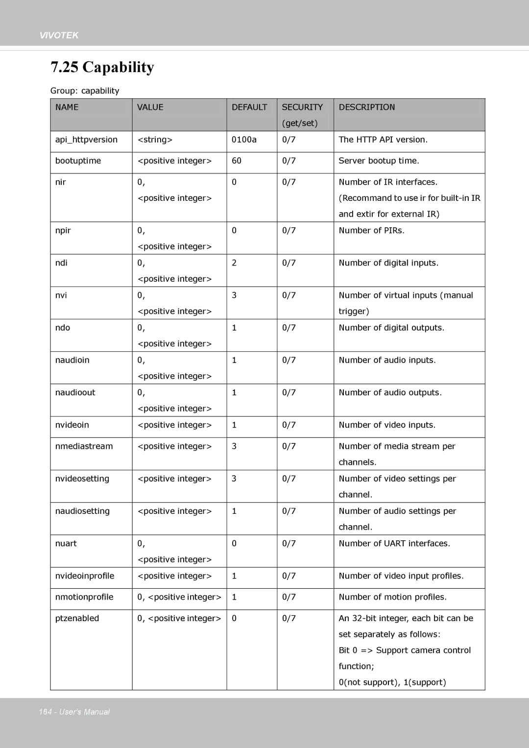 Vivotek IP8372 user manual Capability 