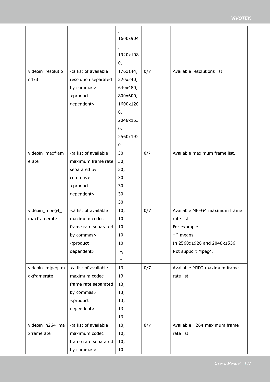 Vivotek IP8372 user manual For example 