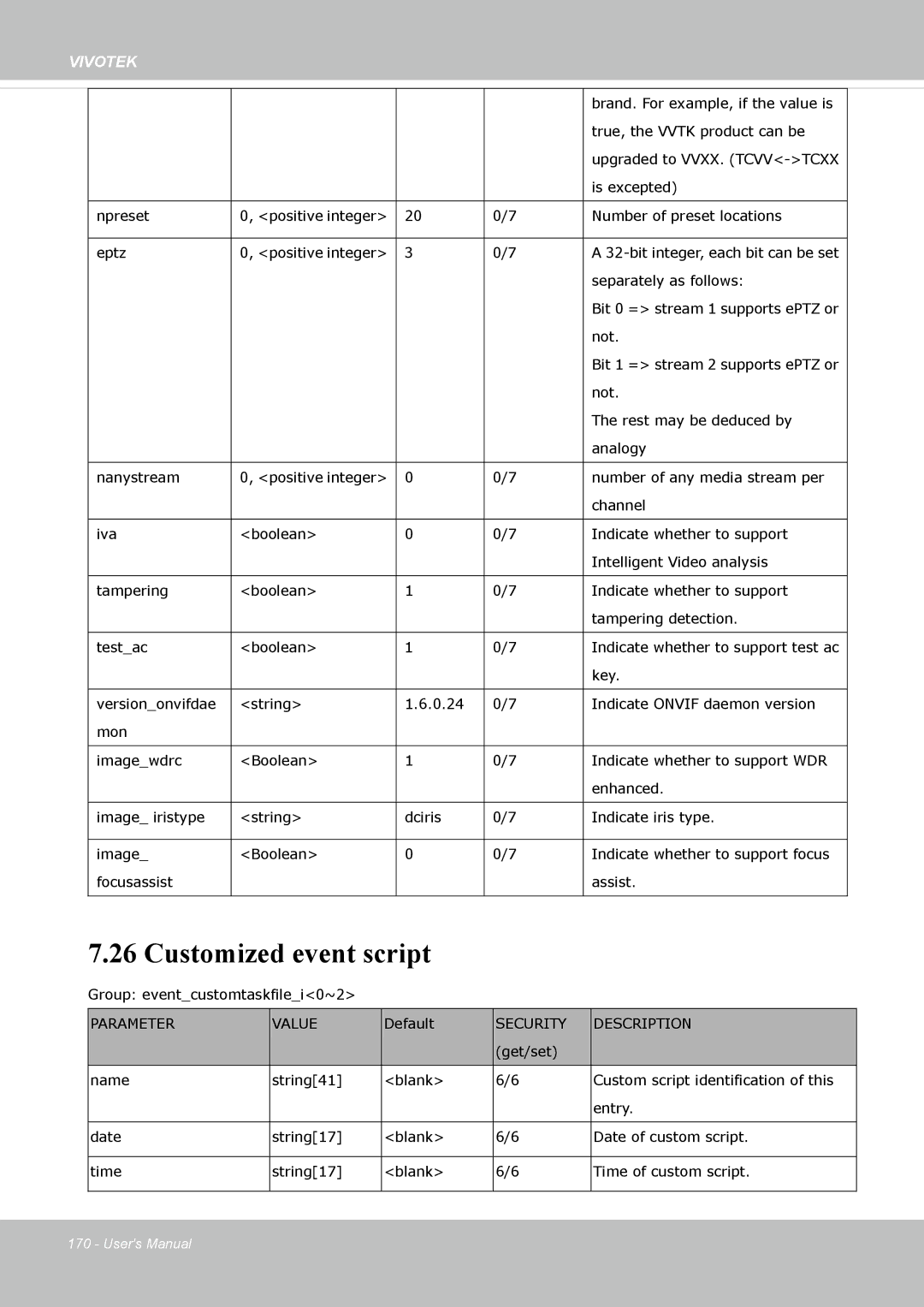 Vivotek IP8372 user manual Customized event script 