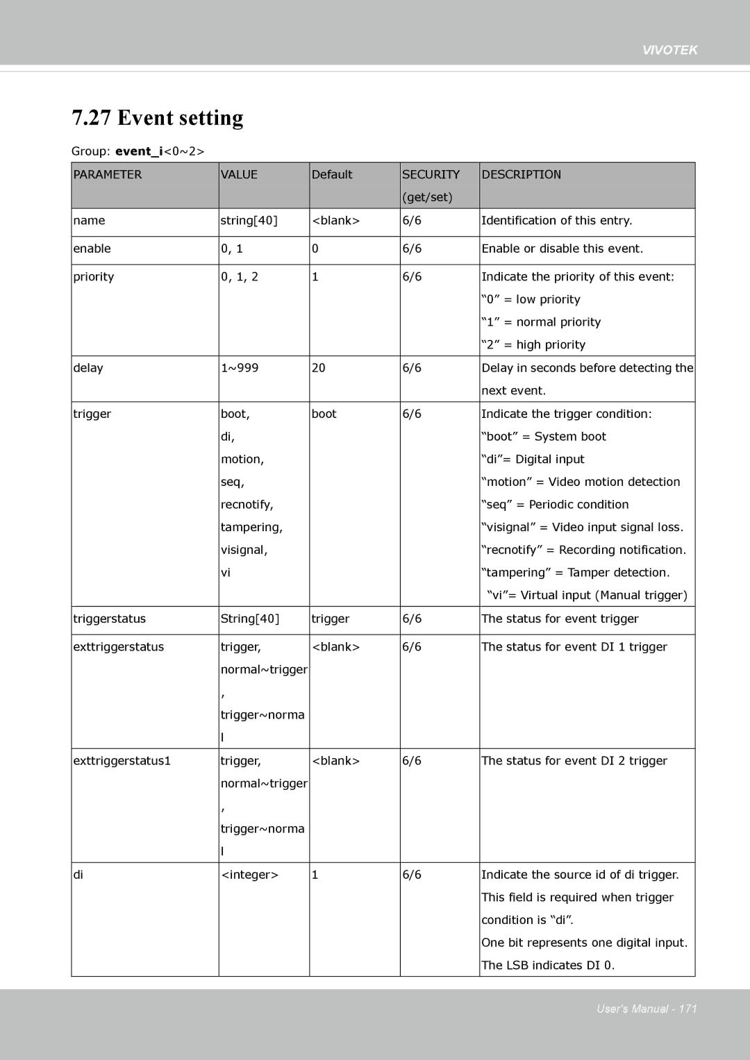 Vivotek IP8372 user manual Event setting 