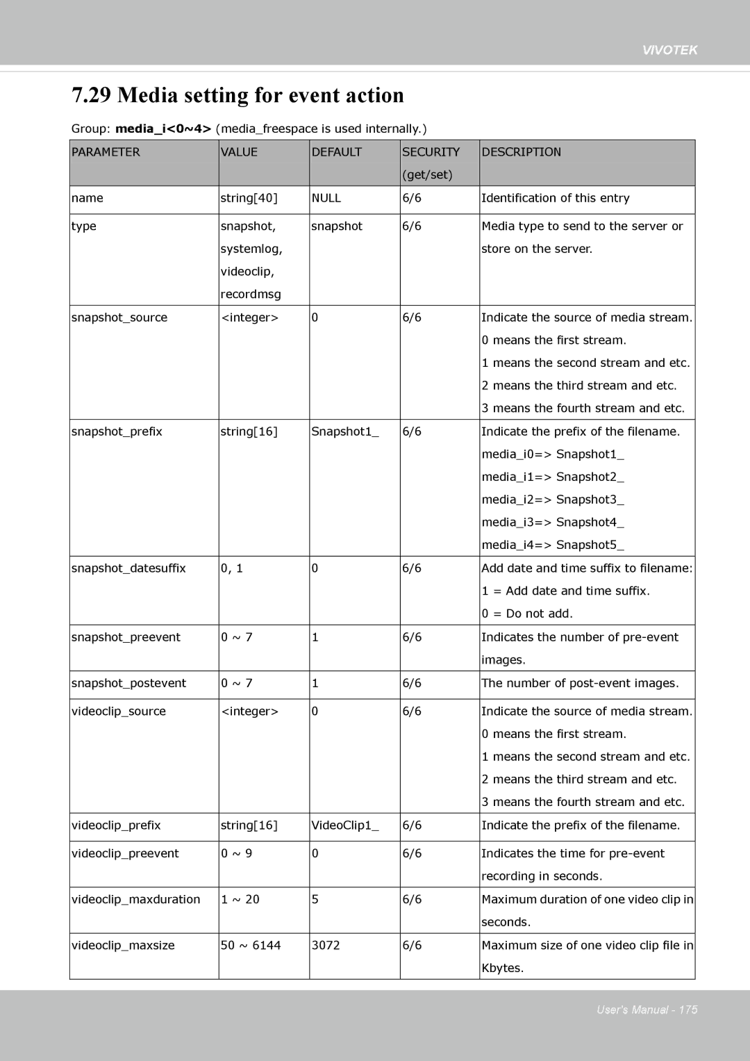 Vivotek IP8372 user manual Media setting for event action 