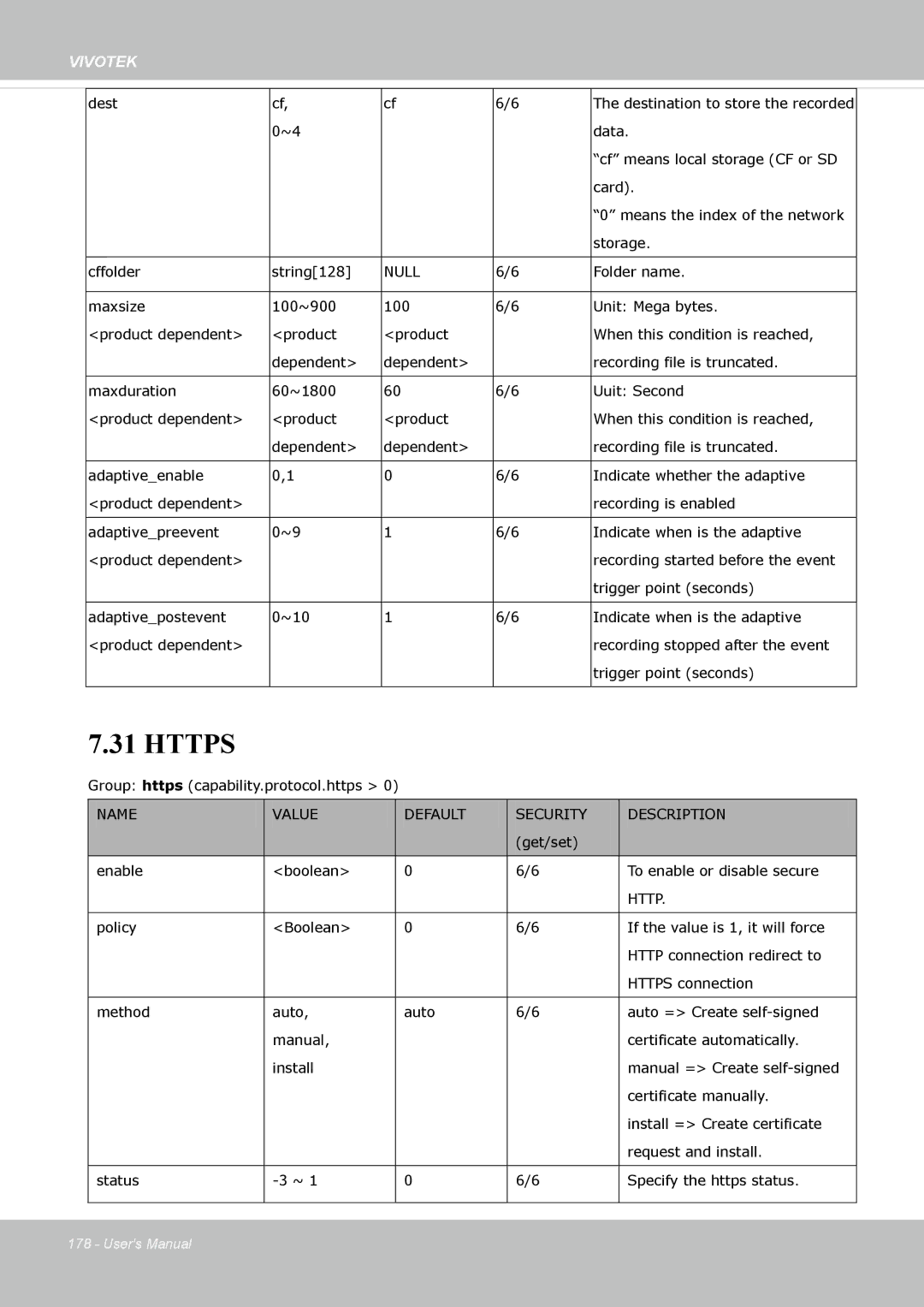 Vivotek IP8372 user manual Https 