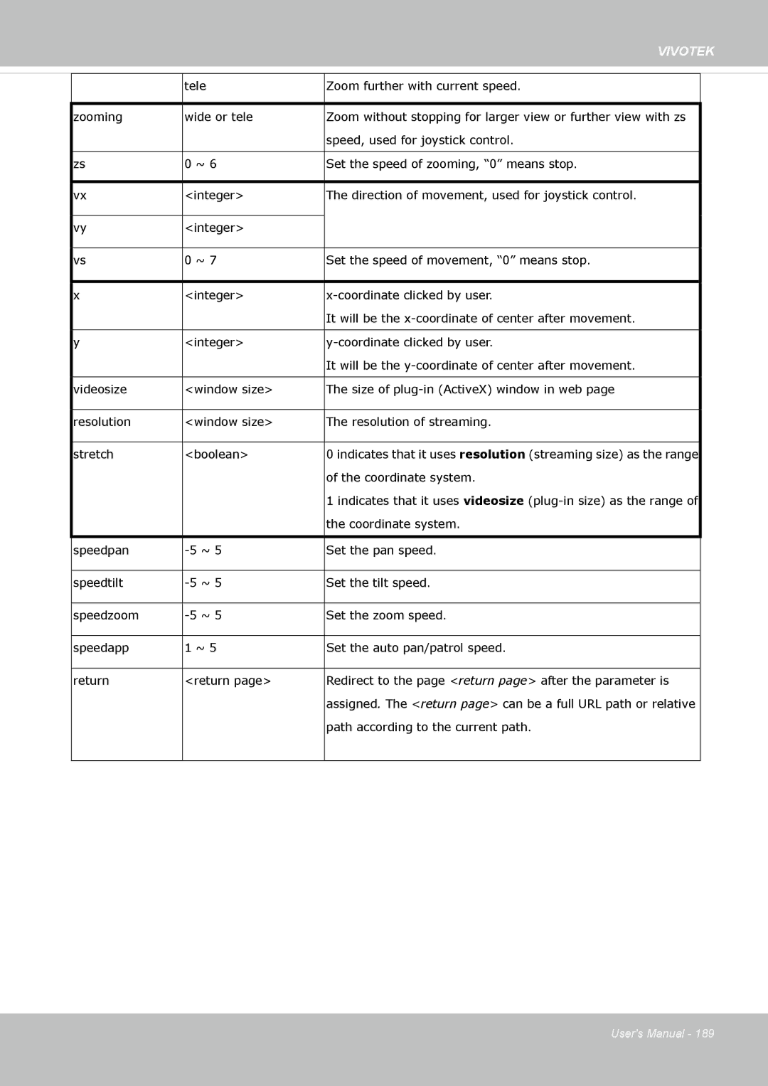 Vivotek IP8372 user manual Coordinate system 