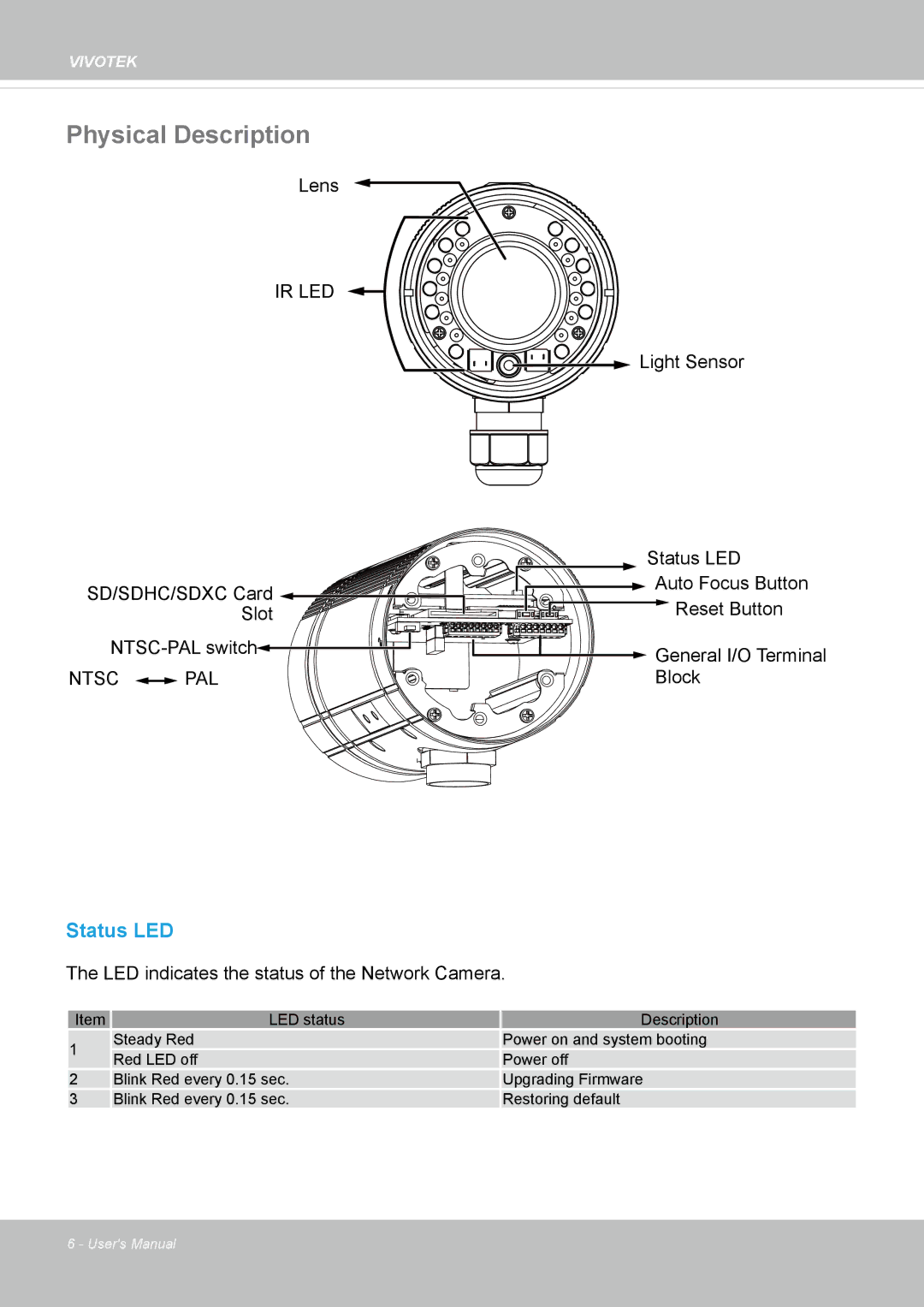 Vivotek IP8372 user manual Physical Description, Ir Led 