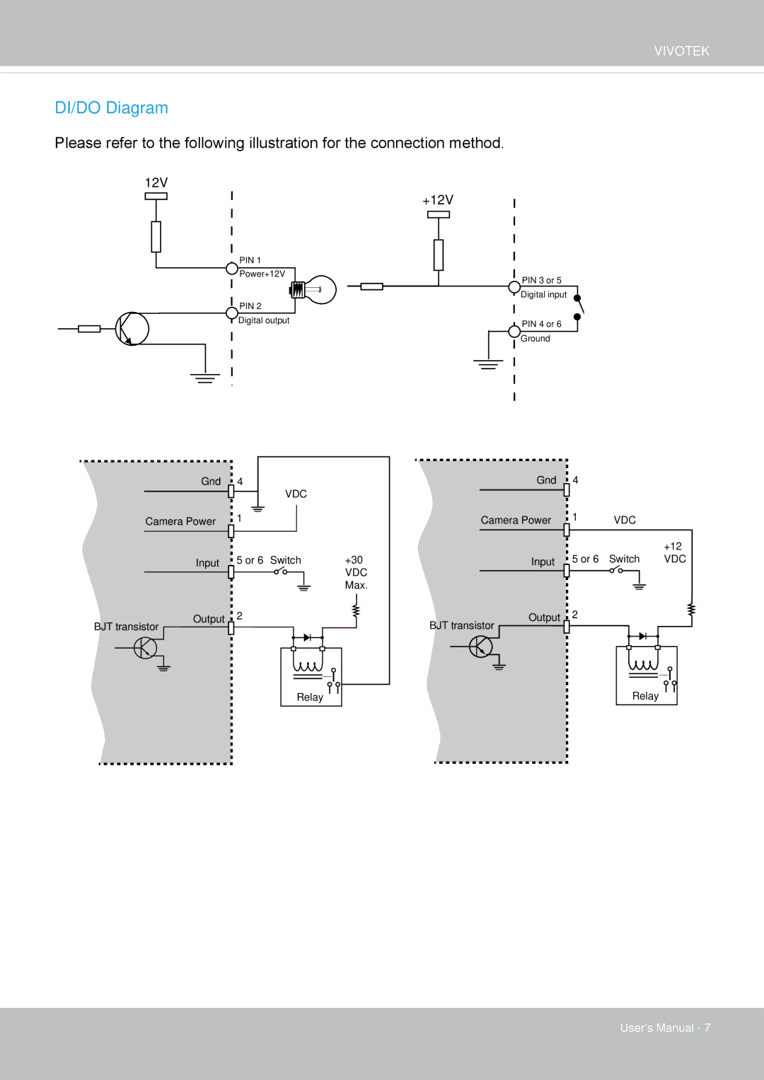 Vivotek IP8372 user manual DI/DO Diagram 