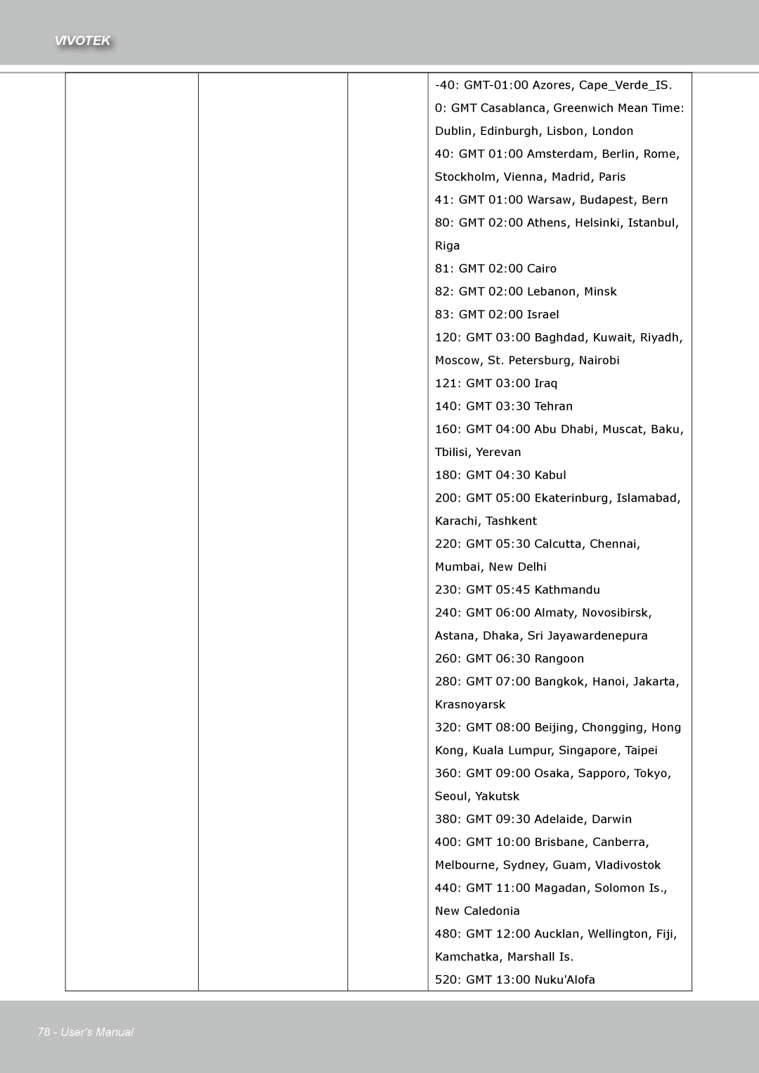 Vivotek IZ7151 user manual Vivotek 