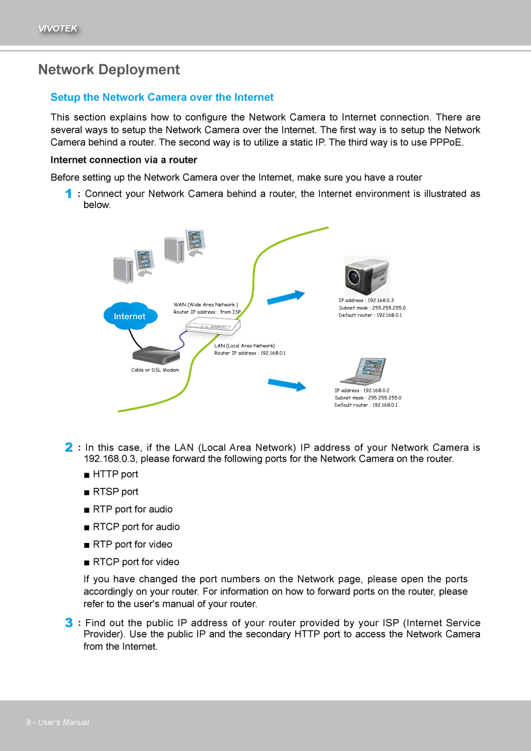 Vivotek IZ7151 user manual Network Deployment, Setup the Network Camera over the Internet 