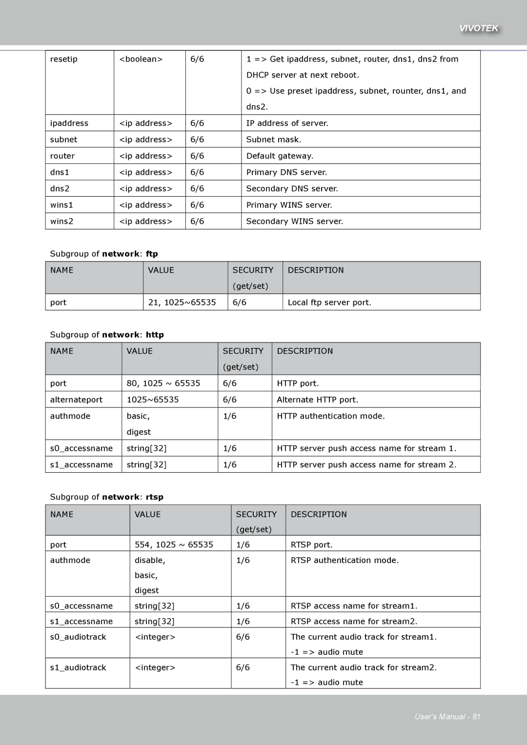 Vivotek IZ7151 user manual Name 