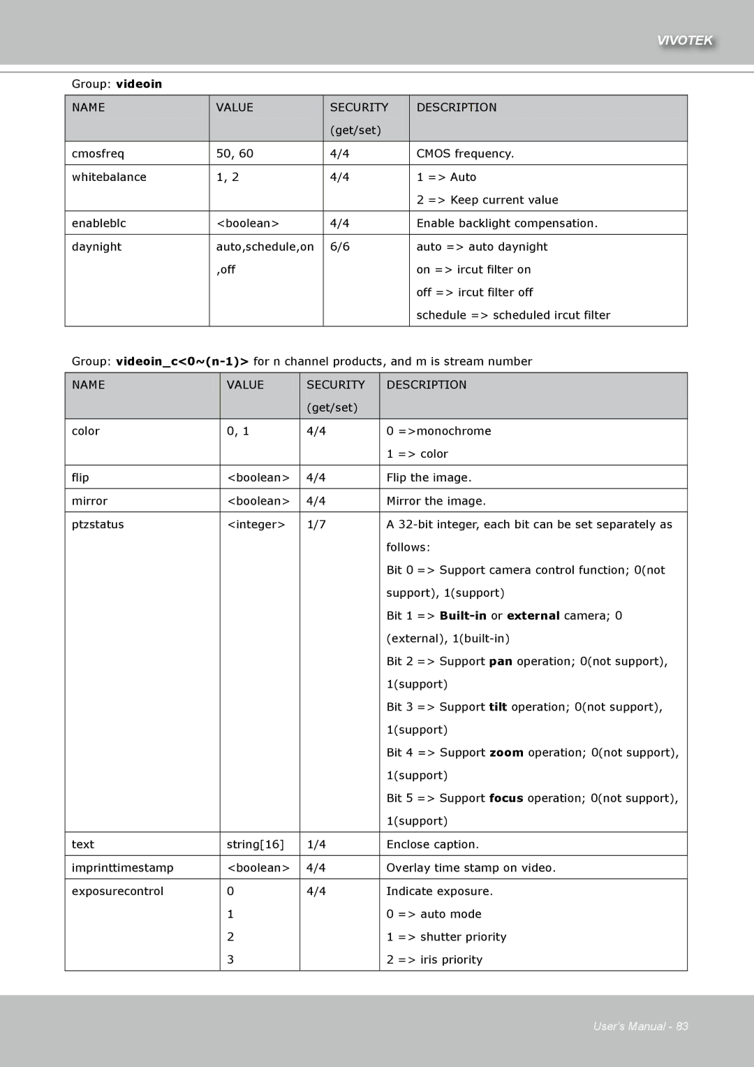 Vivotek IZ7151 user manual Group videoin 