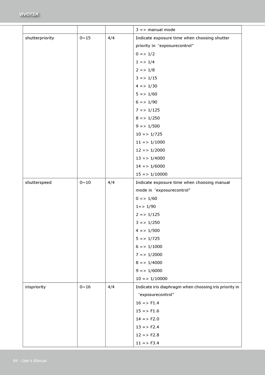 Vivotek IZ7151 user manual = manual mode 