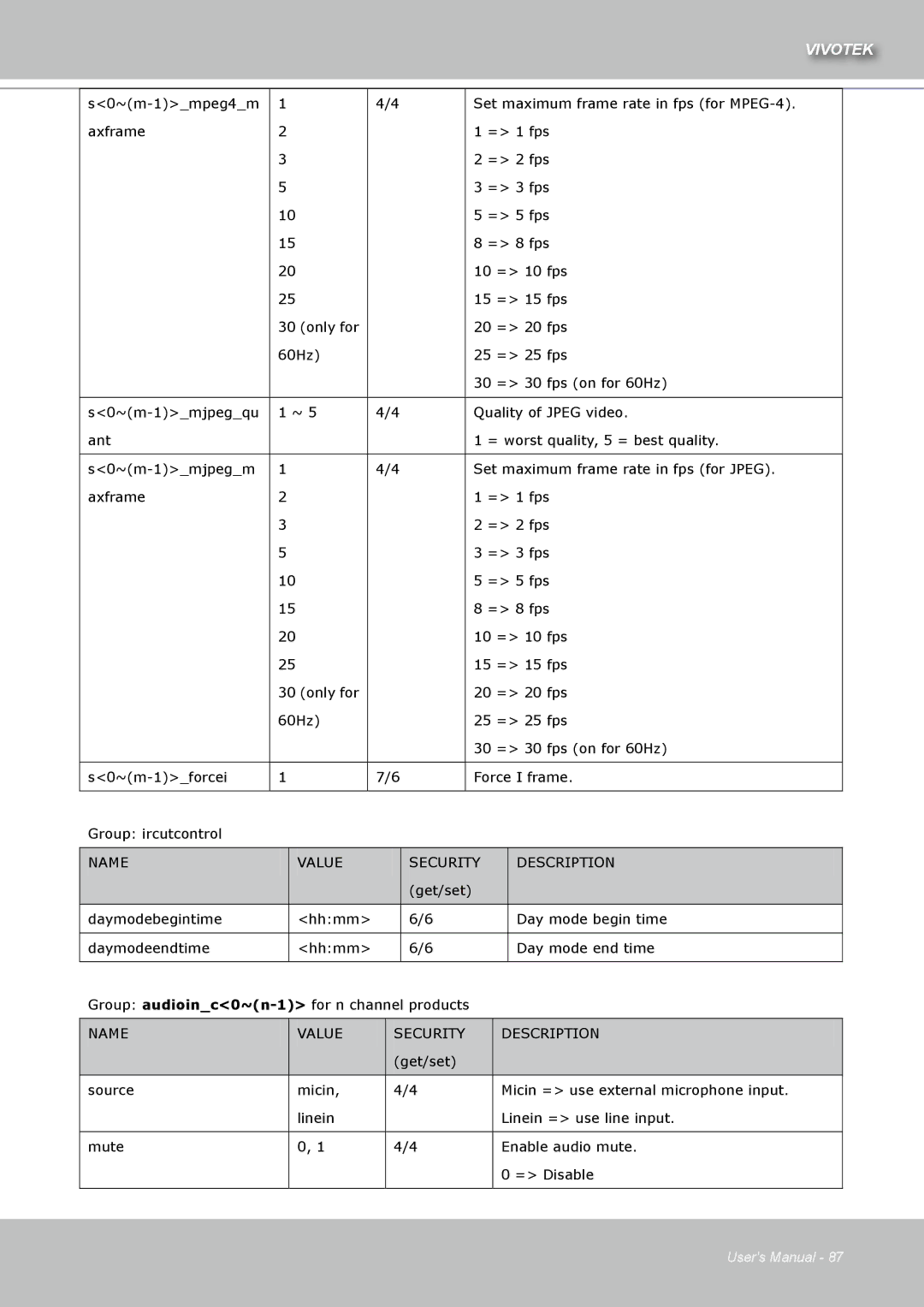 Vivotek IZ7151 user manual Source Mute 