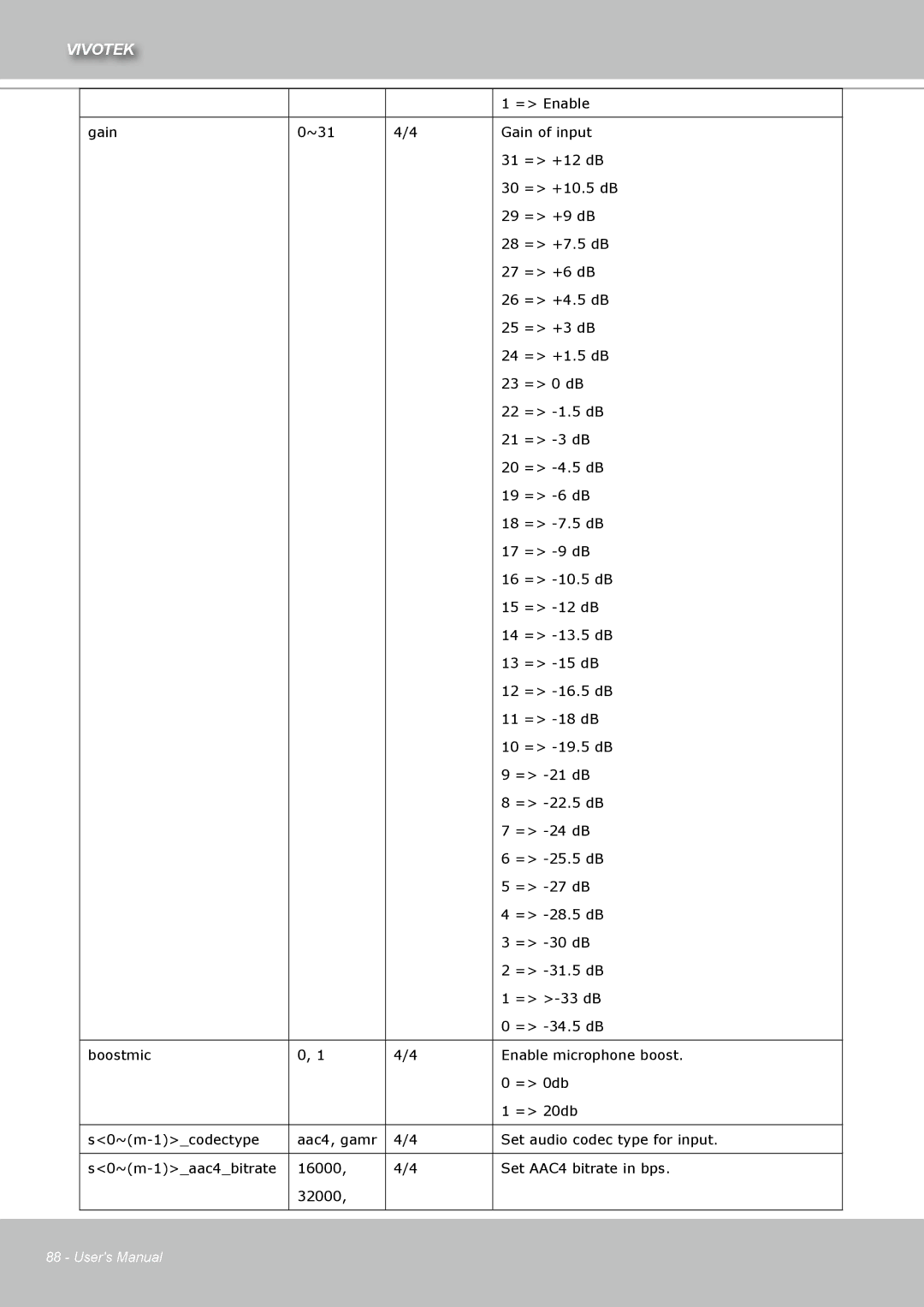 Vivotek IZ7151 user manual = Enable 