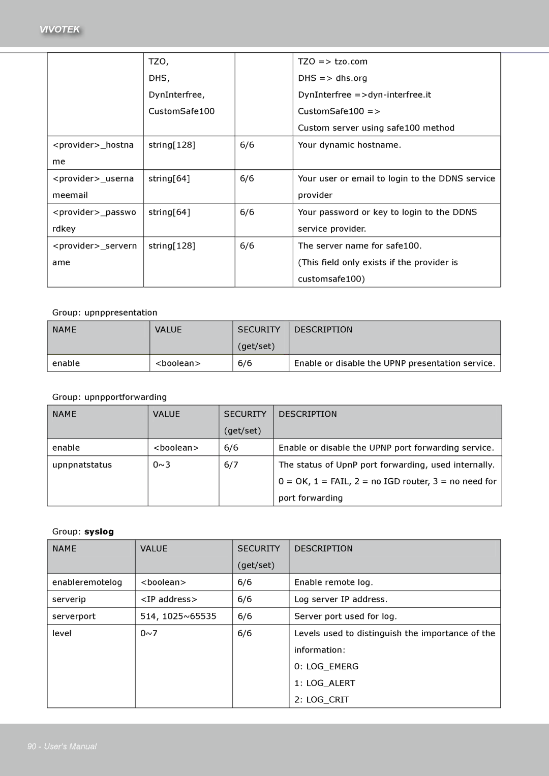 Vivotek IZ7151 user manual Tzo 