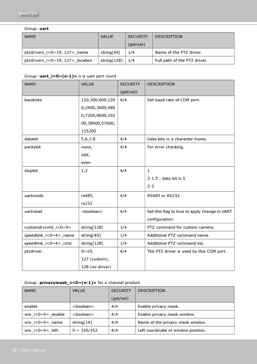 Vivotek IZ7151 user manual Group uart 