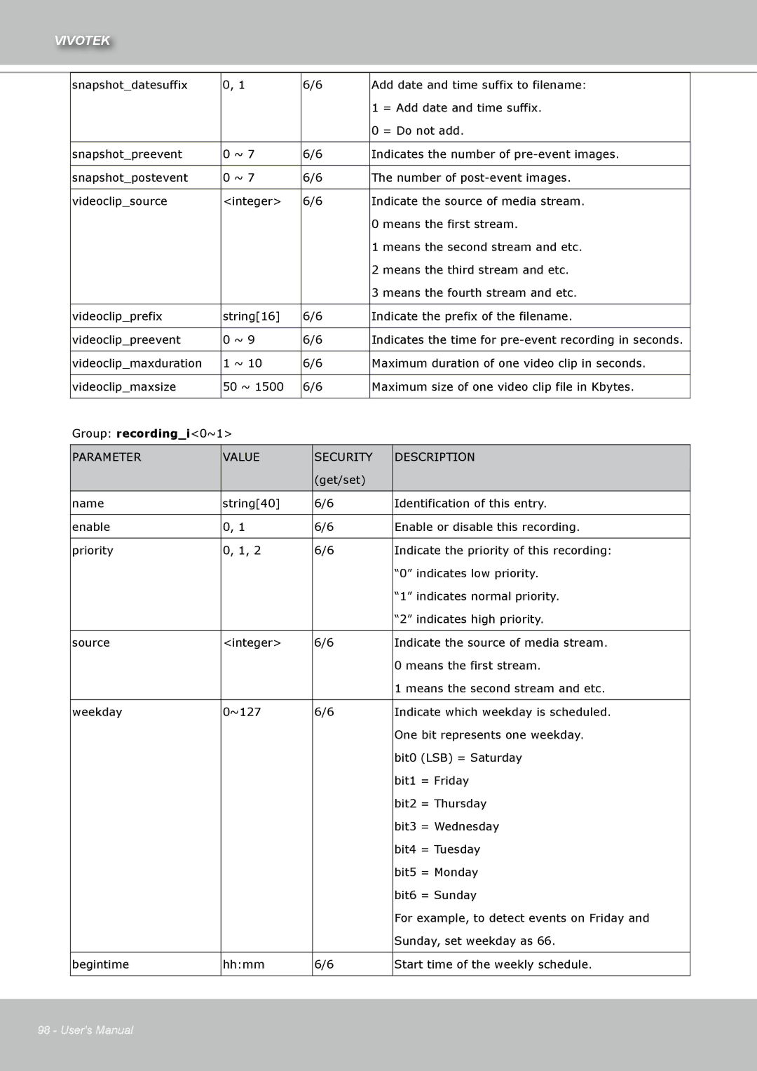 Vivotek IZ7151 user manual Maximum size of one video clip file in Kbytes 