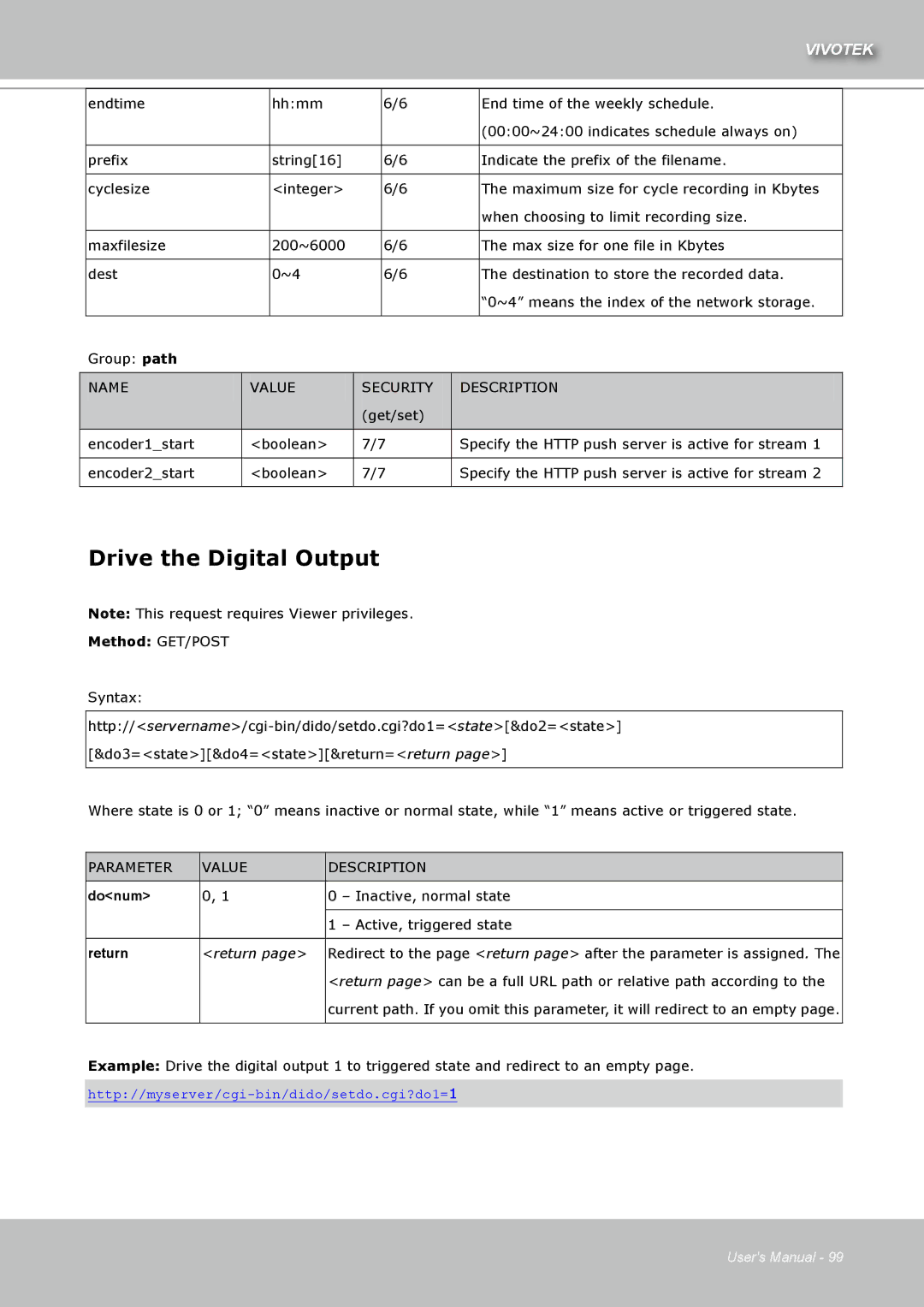 Vivotek IZ7151 user manual Drive the Digital Output 