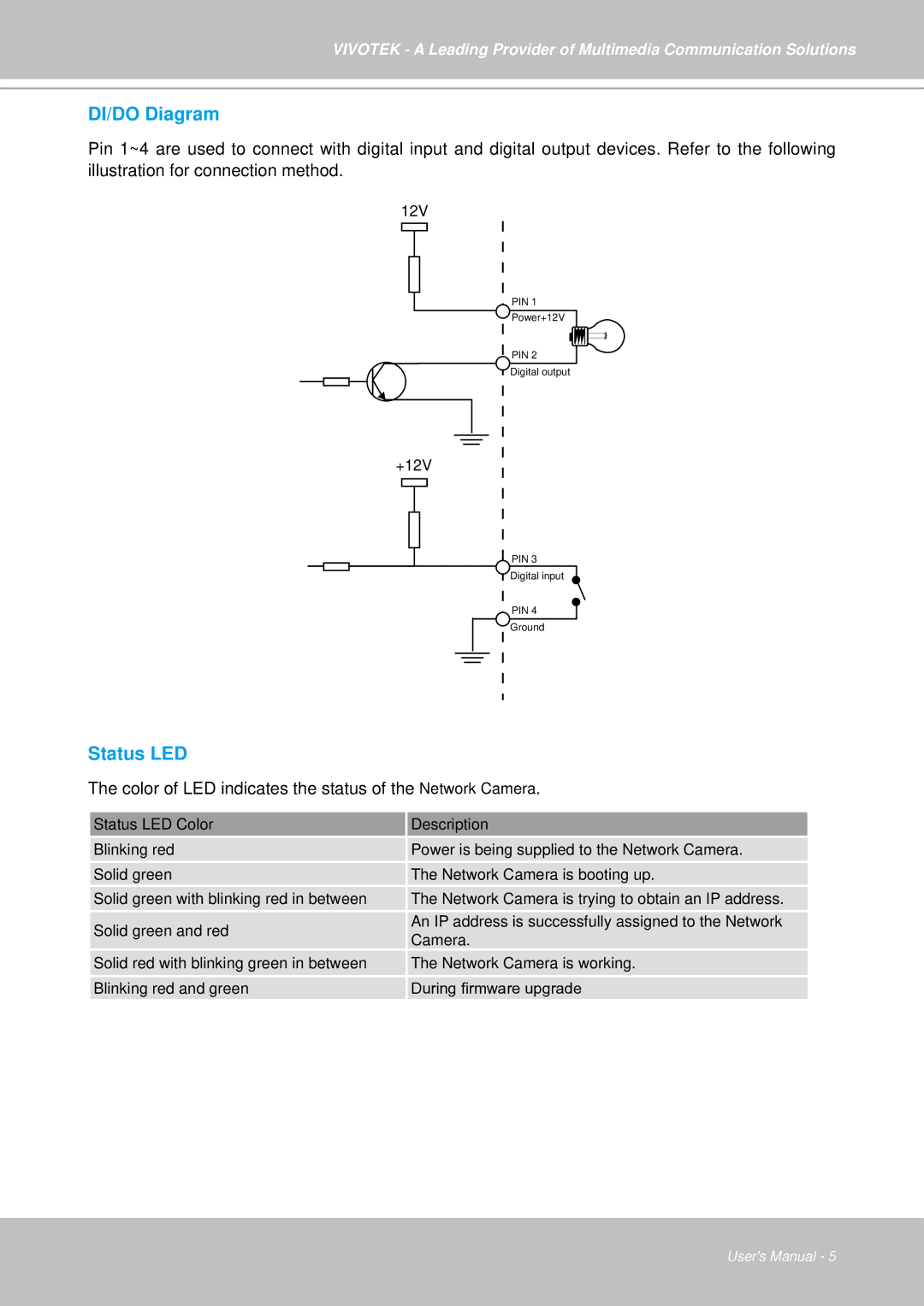 Vivotek IZ7151 user manual DI/DO Diagram, Status LED, Color of LED indicates the status of the Network Camera 