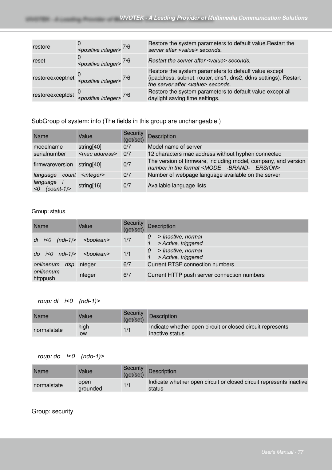 Vivotek IZ7151 user manual Group dii0~ndi-1, Group doi0~ndo-1, Group security 